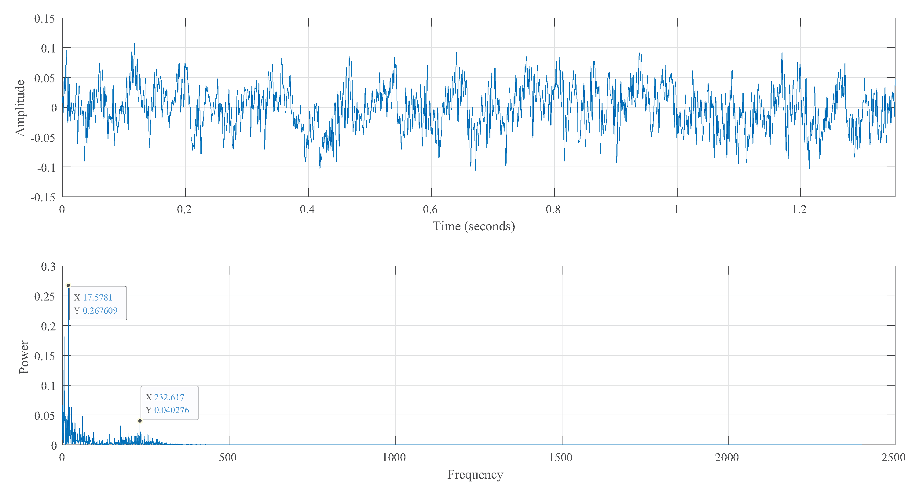Sensors 23 02643 g005