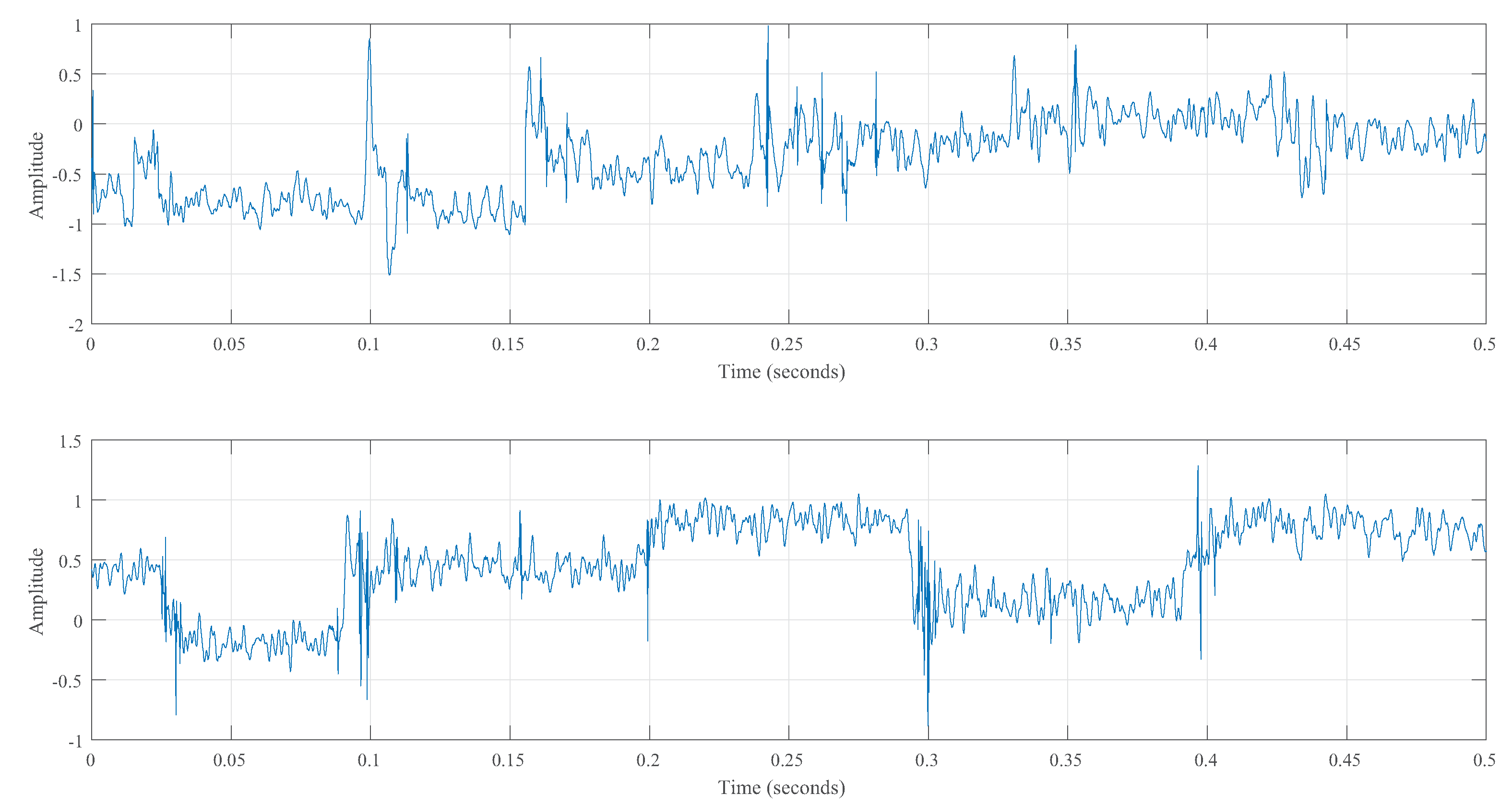 Sensors 23 02643 g008