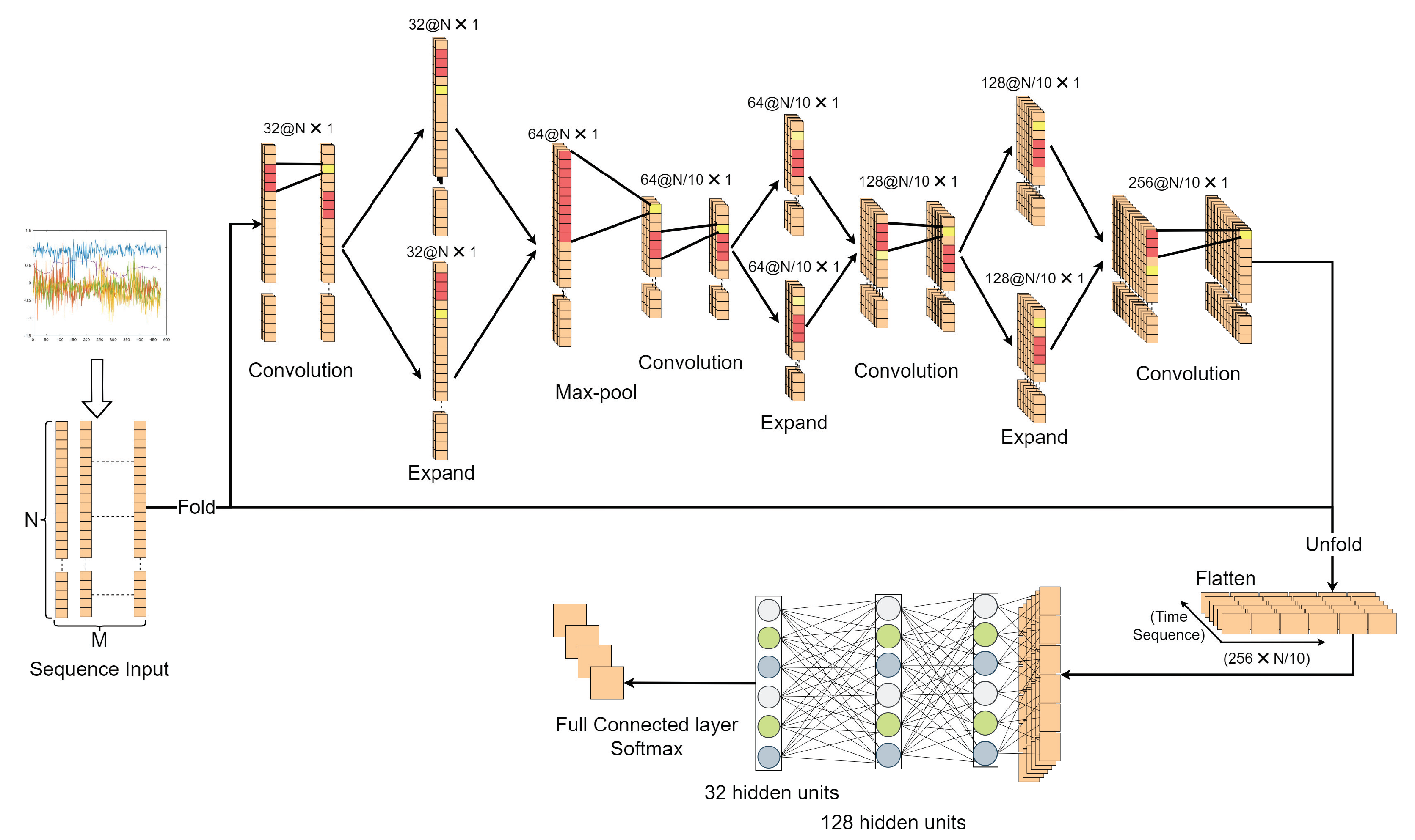 Sensors 23 02643 g009