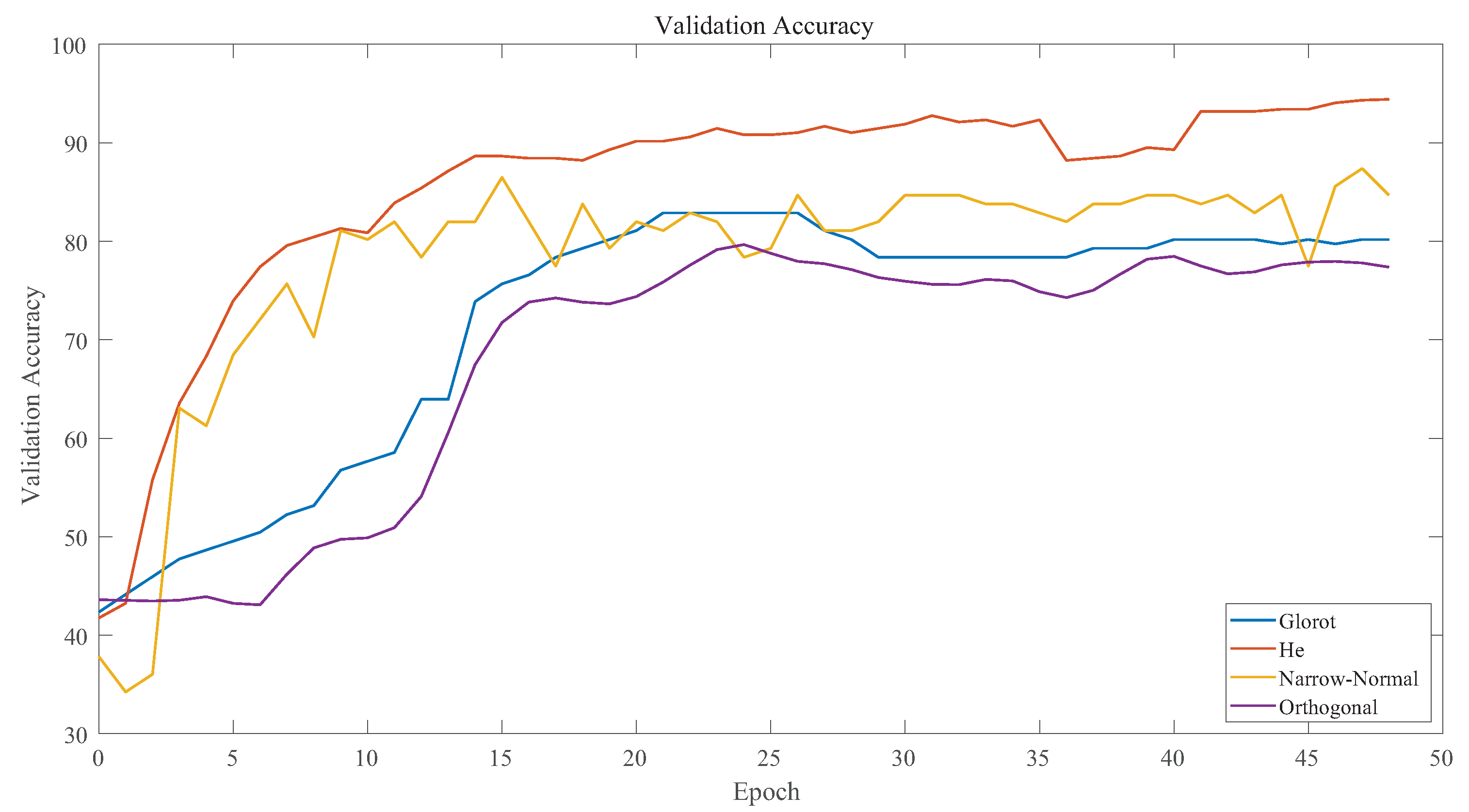 Sensors 23 02643 g010