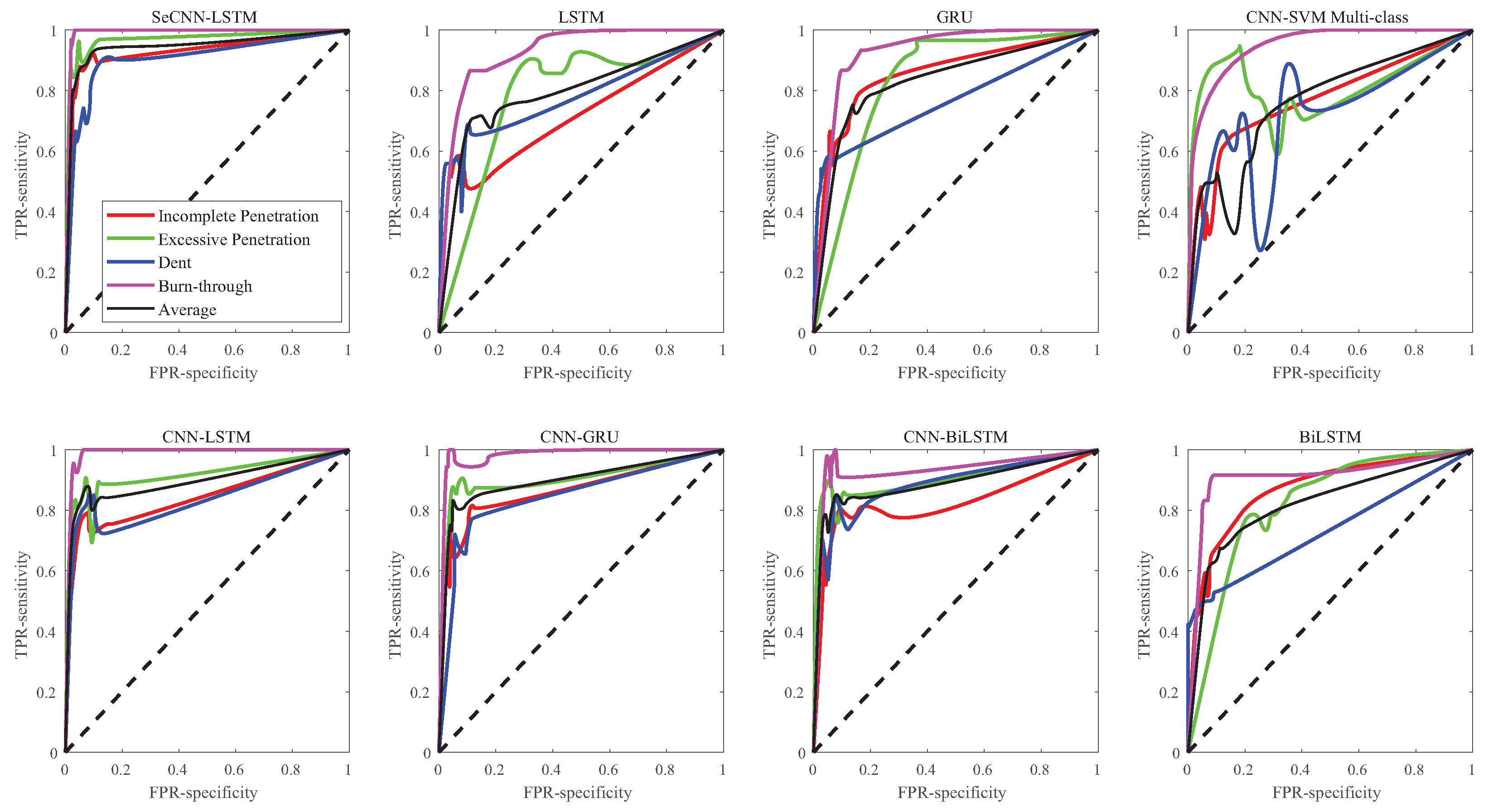 Sensors 23 02643 g013