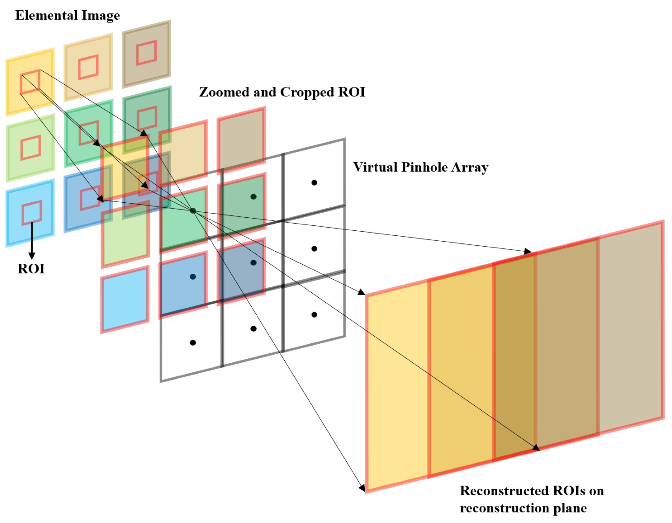 Sensors 23 02645 g003