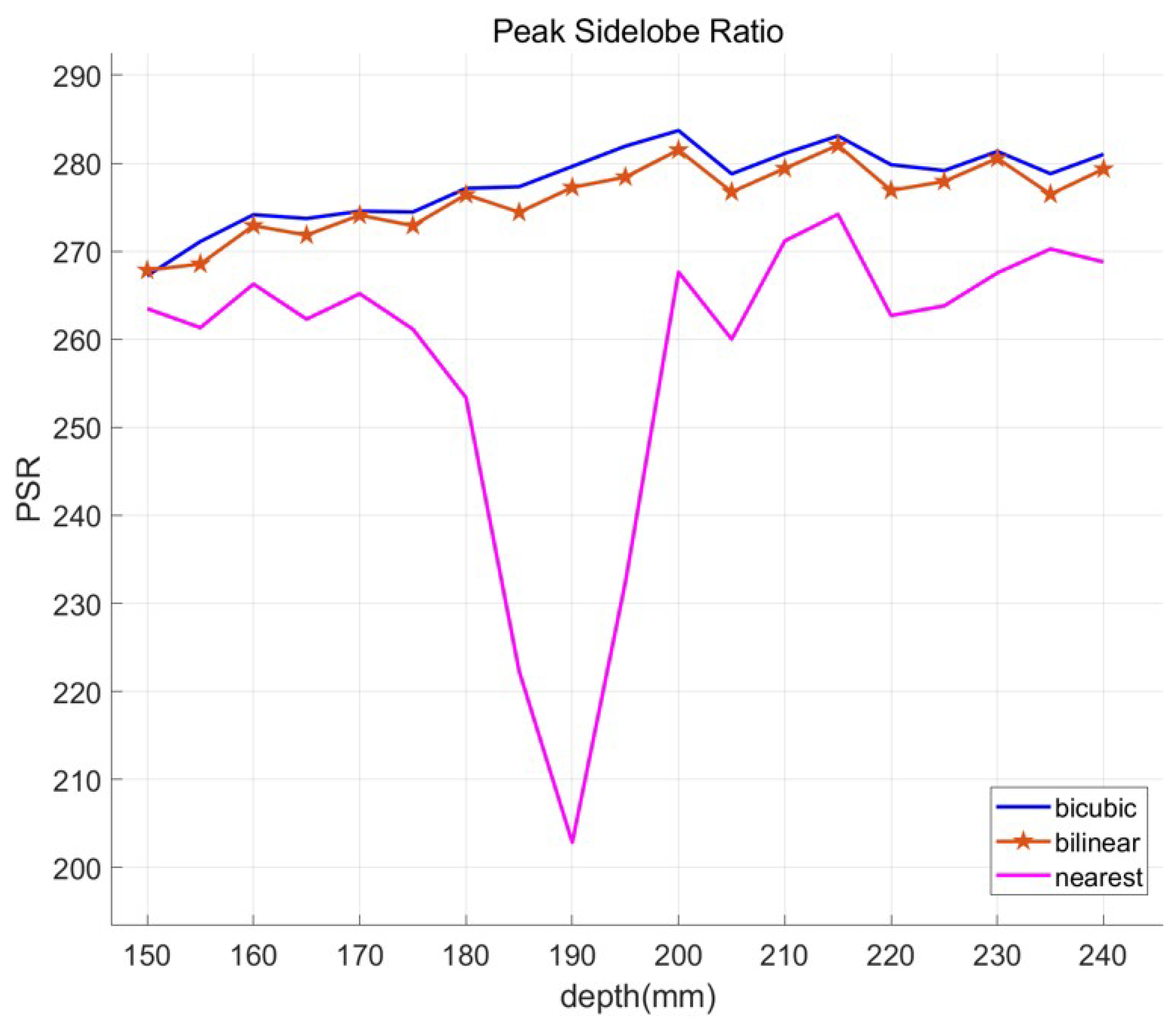Sensors 23 02645 g010
