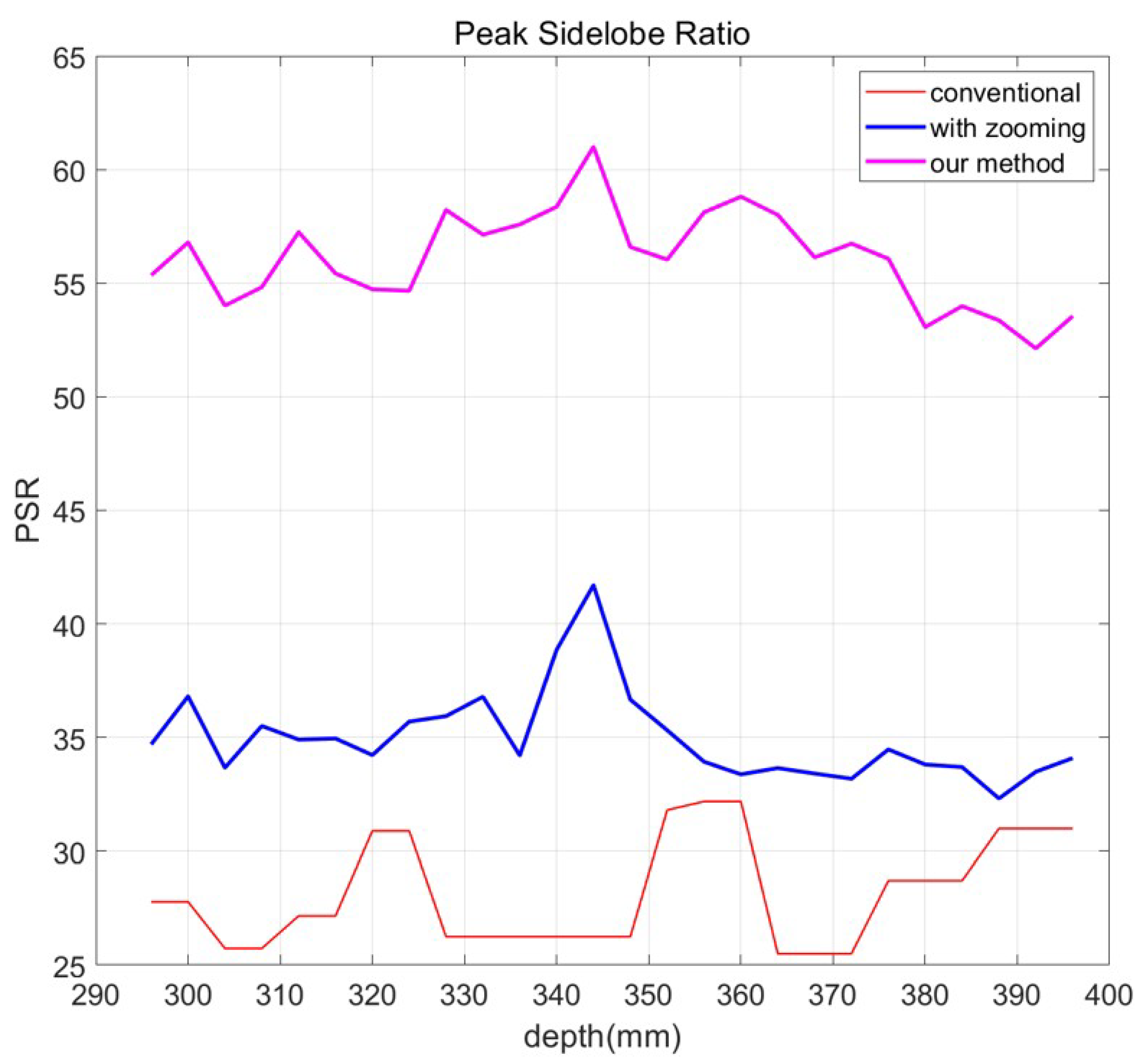 Sensors 23 02645 g013