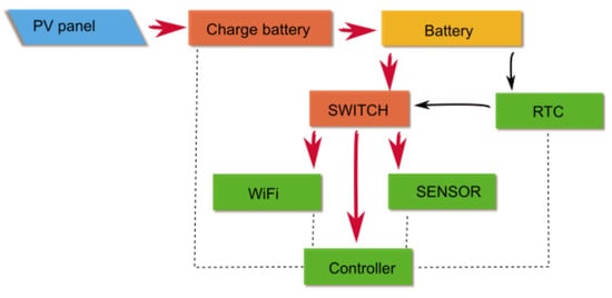 Sensors 23 02647 g001