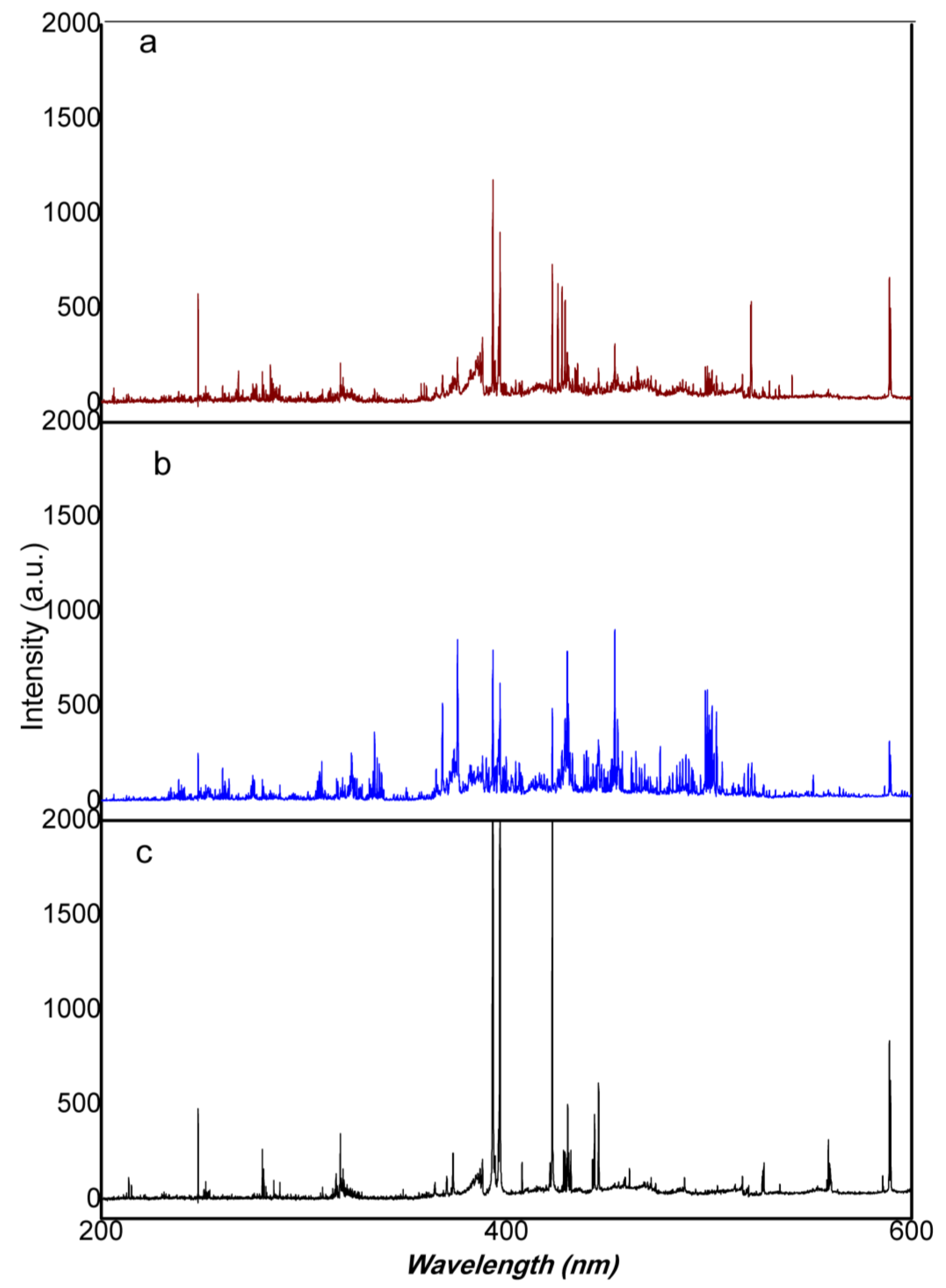 Sensors 23 02648 g001