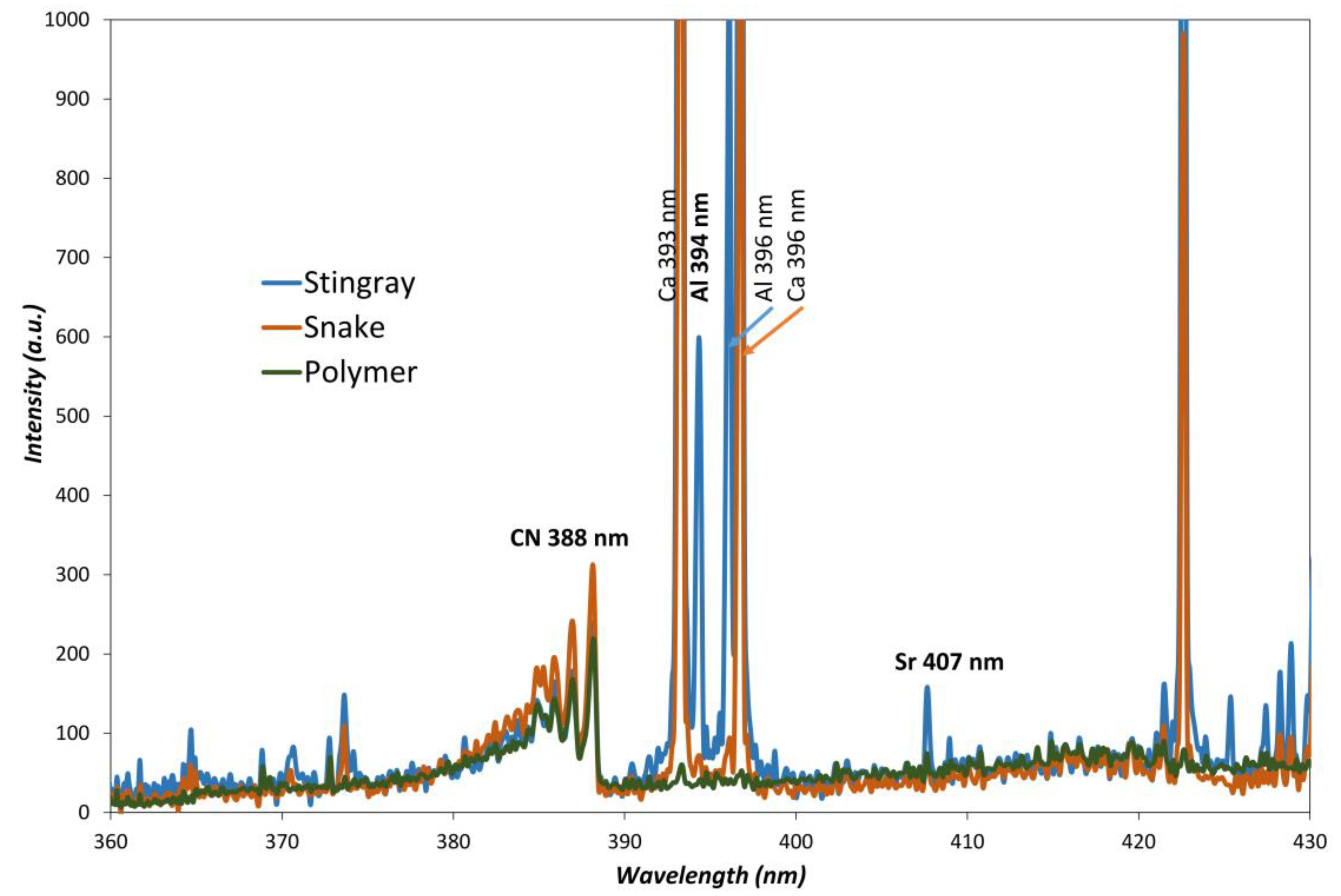 Sensors 23 02648 g003