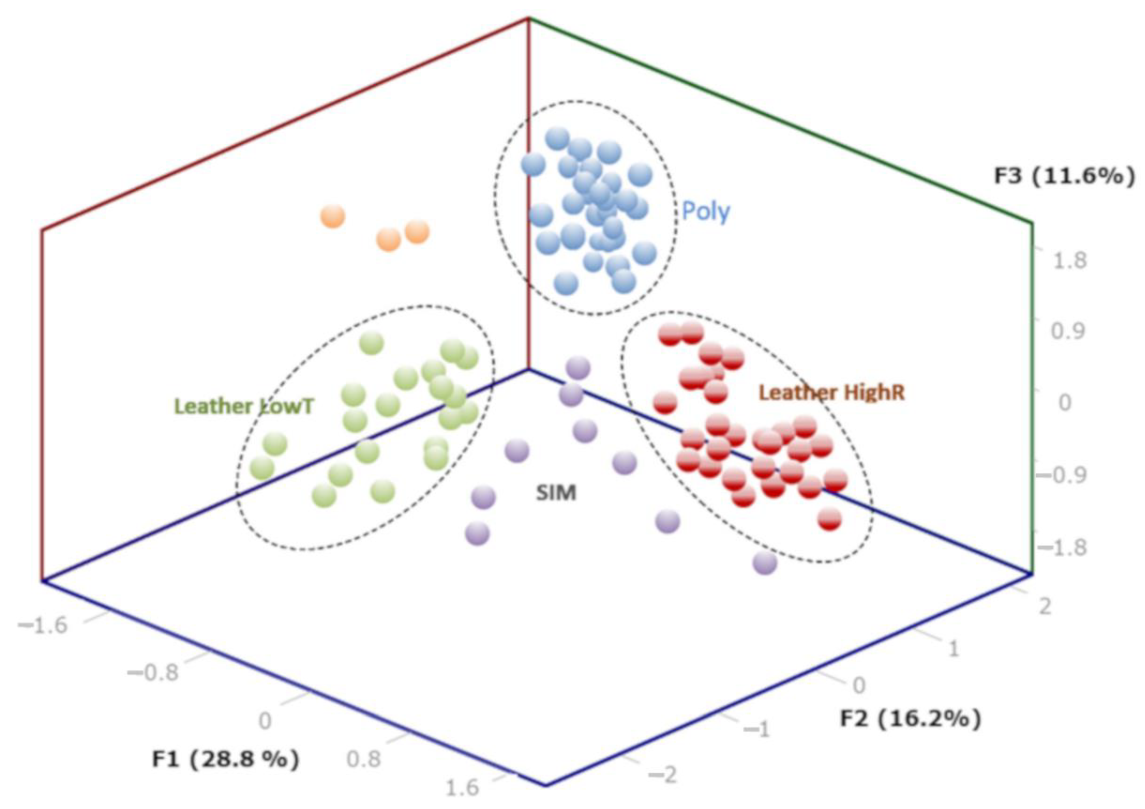 Sensors 23 02648 g007