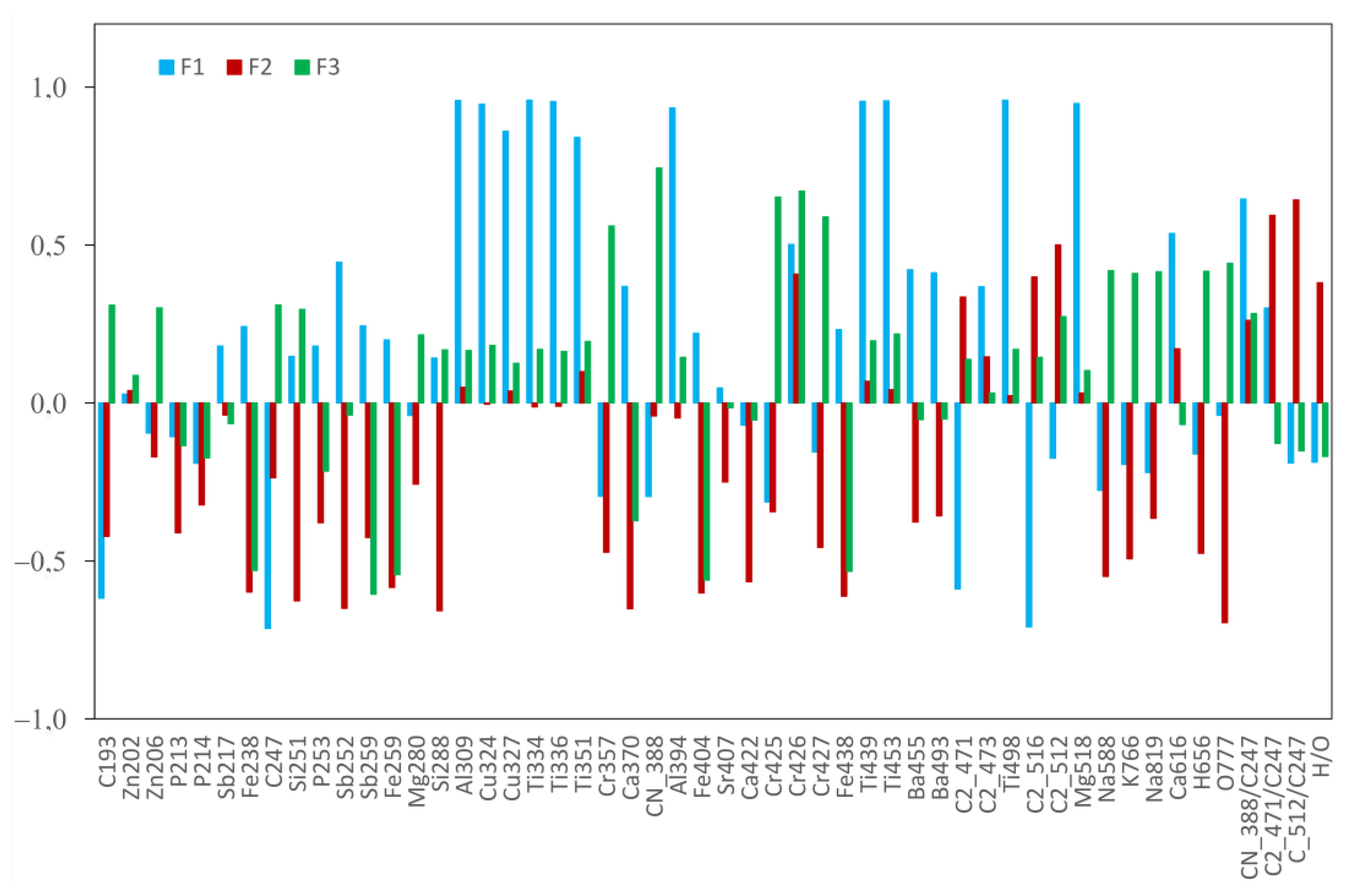 Sensors 23 02648 g008