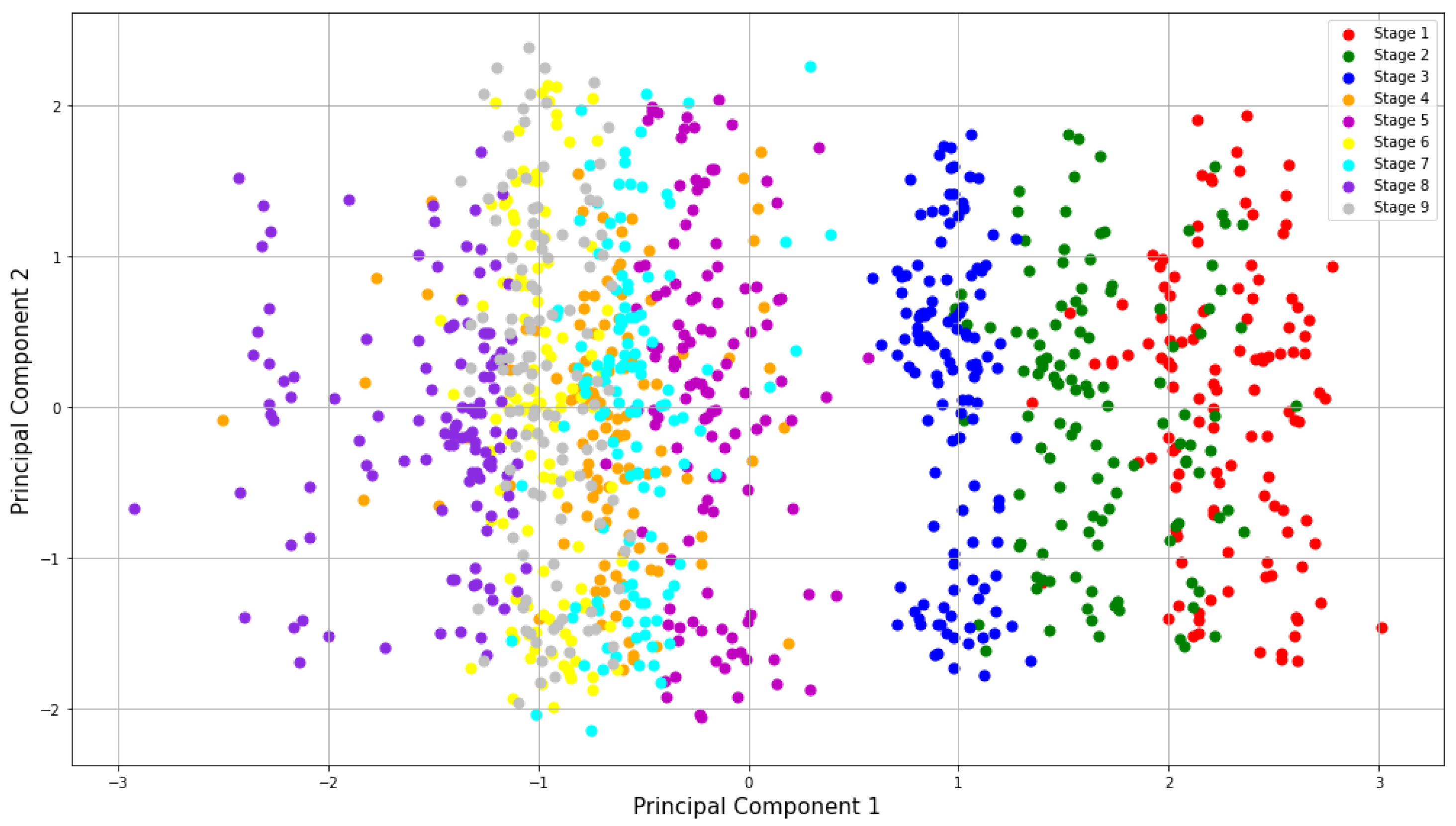 Sensors 23 02650 g006
