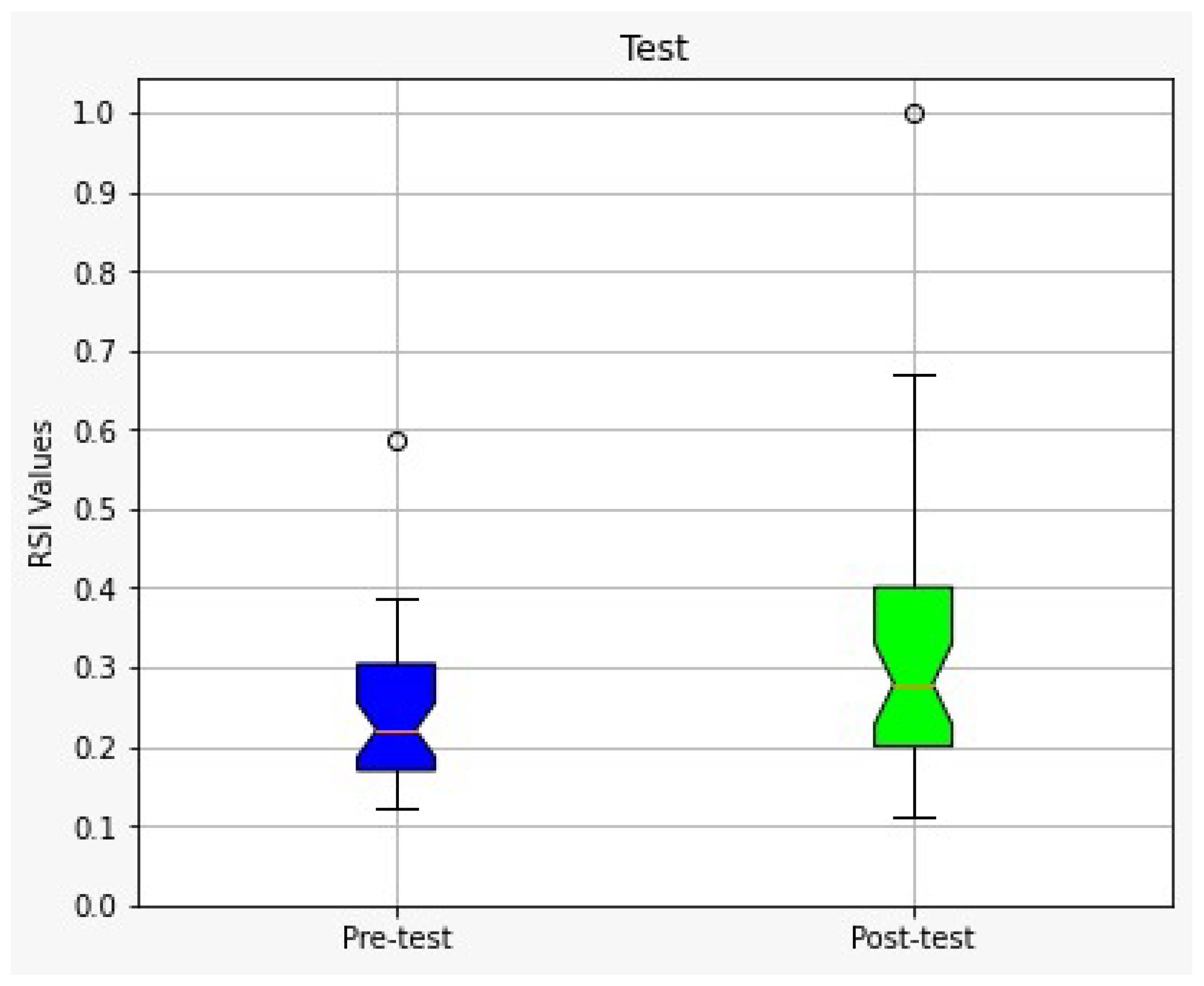 Sensors 23 02650 g007