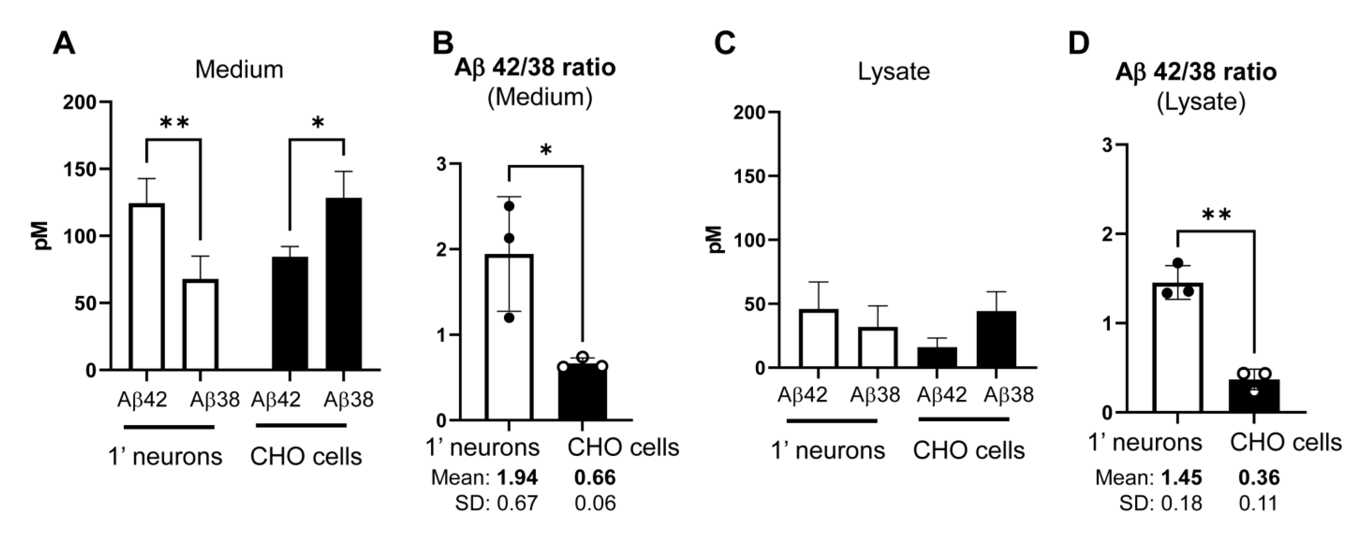 Sensors 23 02651 g004