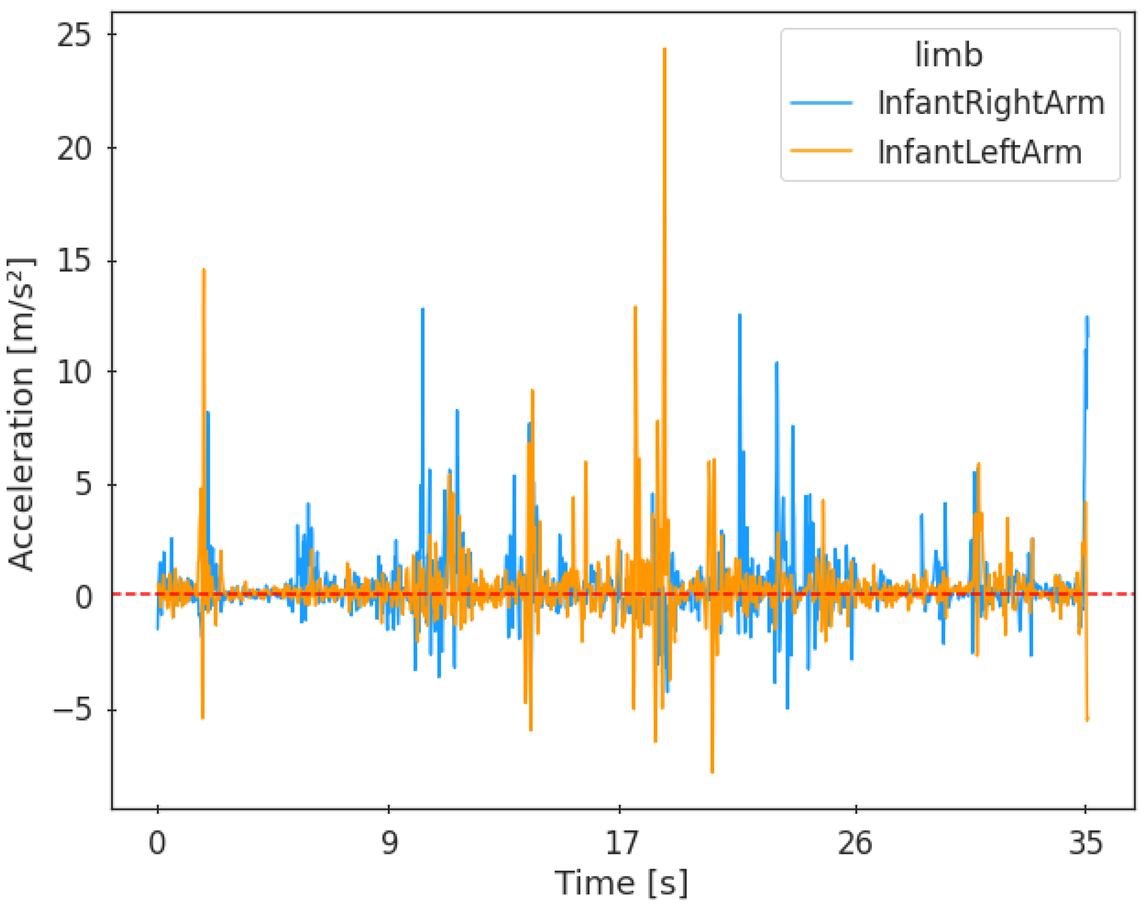 Sensors 23 02653 g002