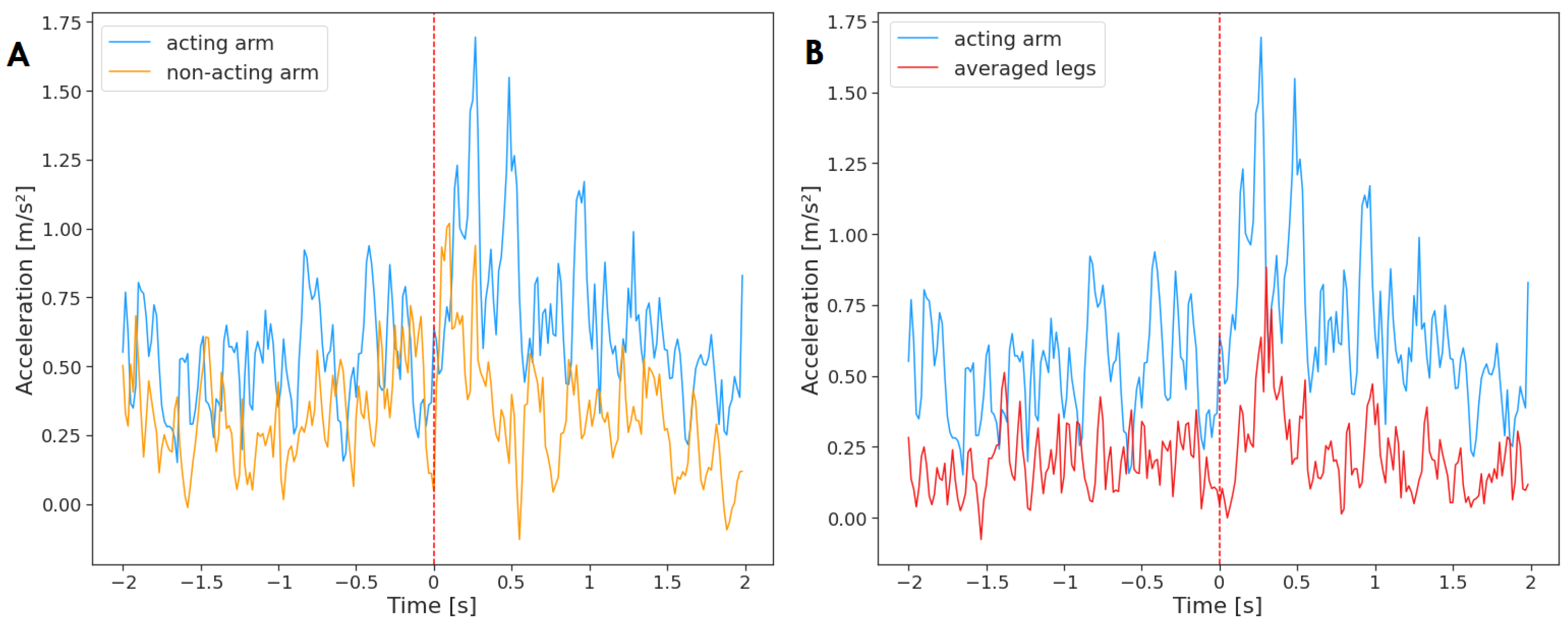 Sensors 23 02653 g003