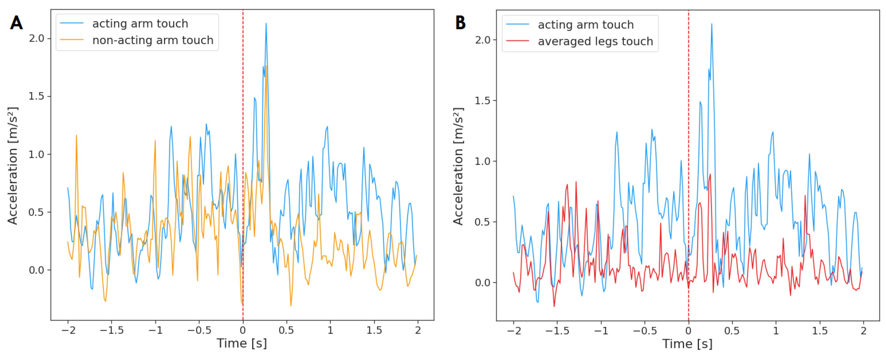 Sensors 23 02653 g005