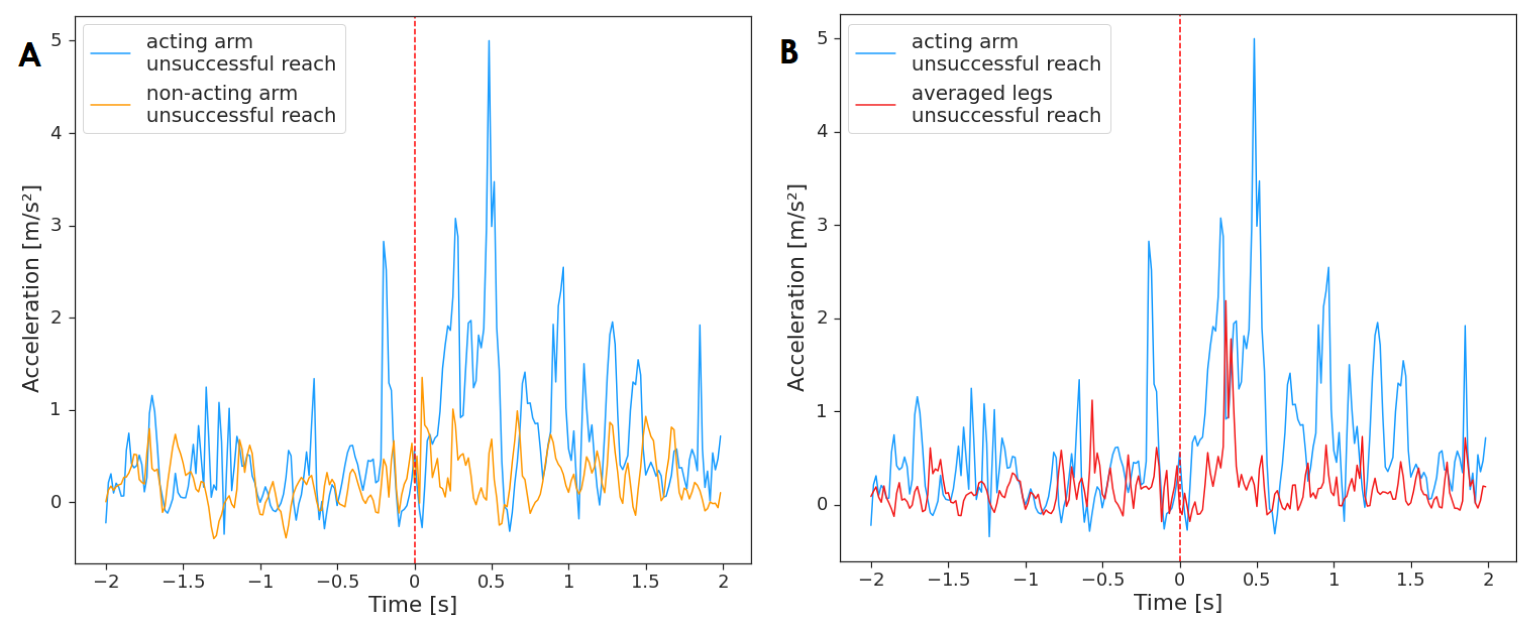 Sensors 23 02653 g006