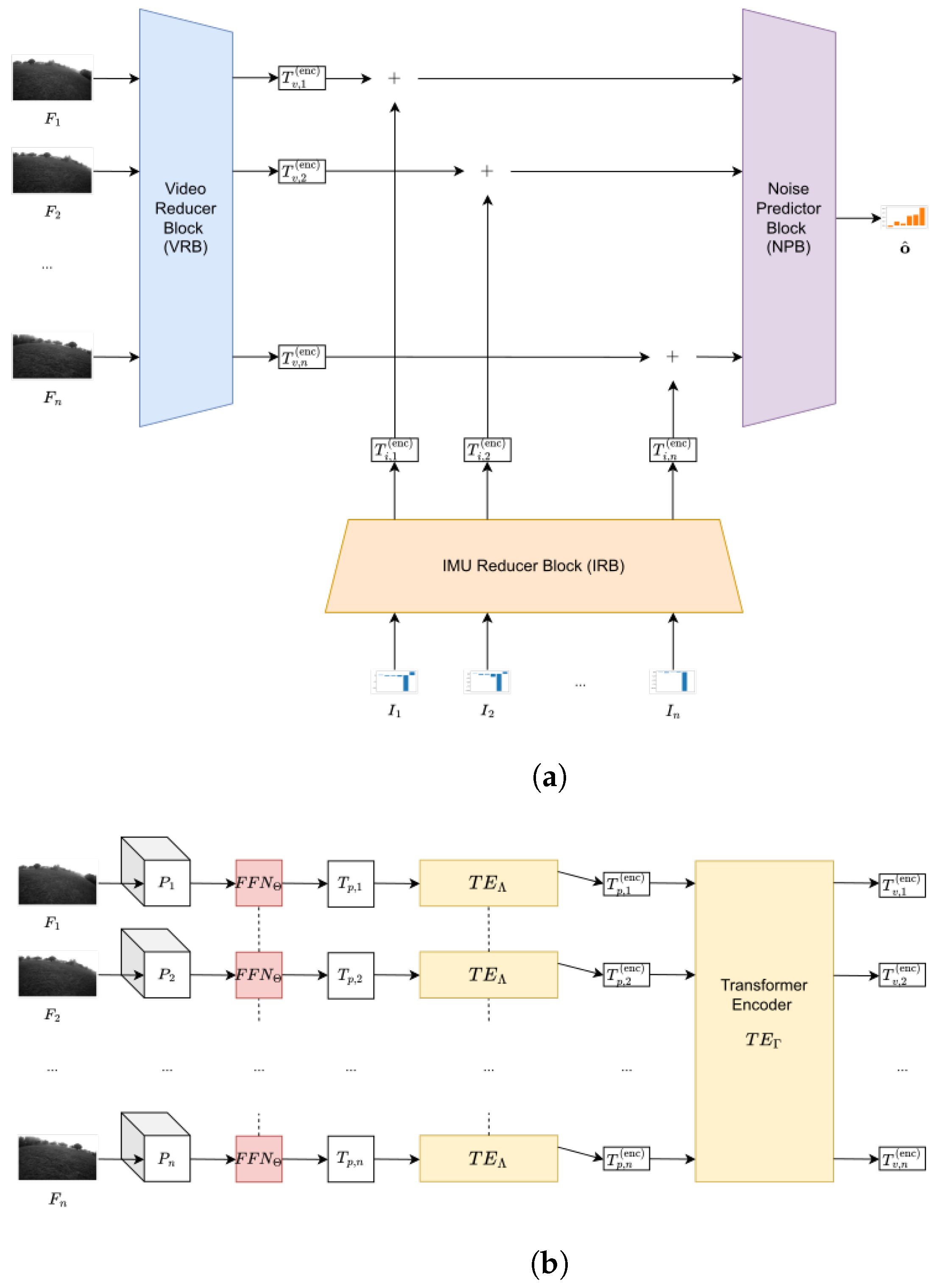 Sensors 23 02655 g001a