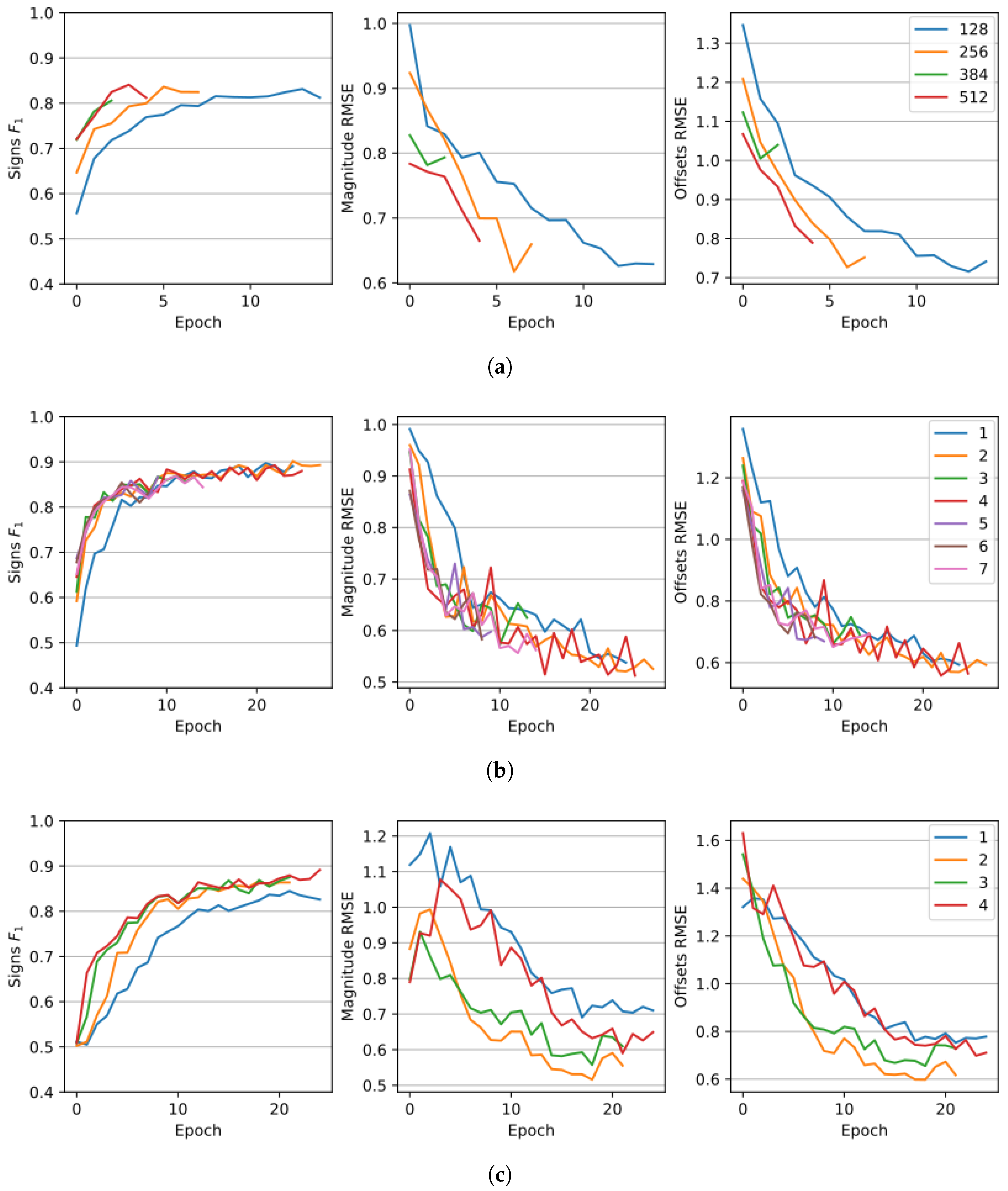 Sensors 23 02655 g003a