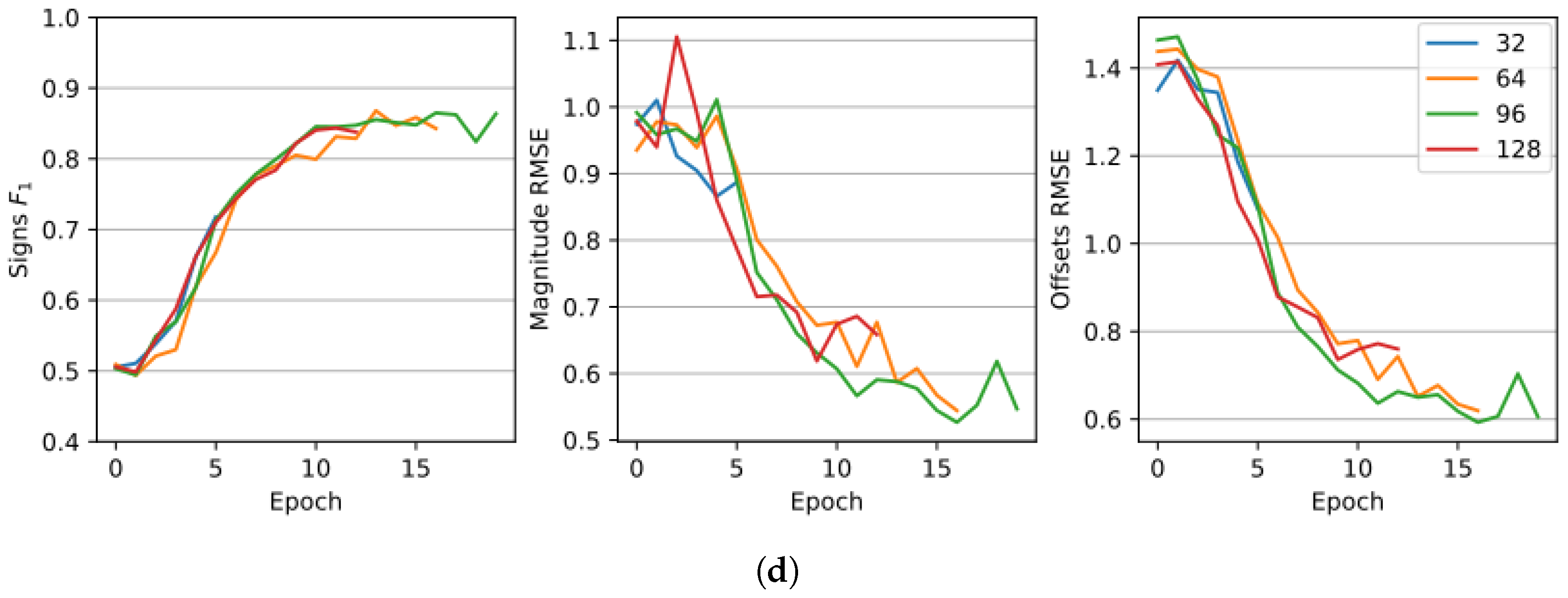 Sensors 23 02655 g003b