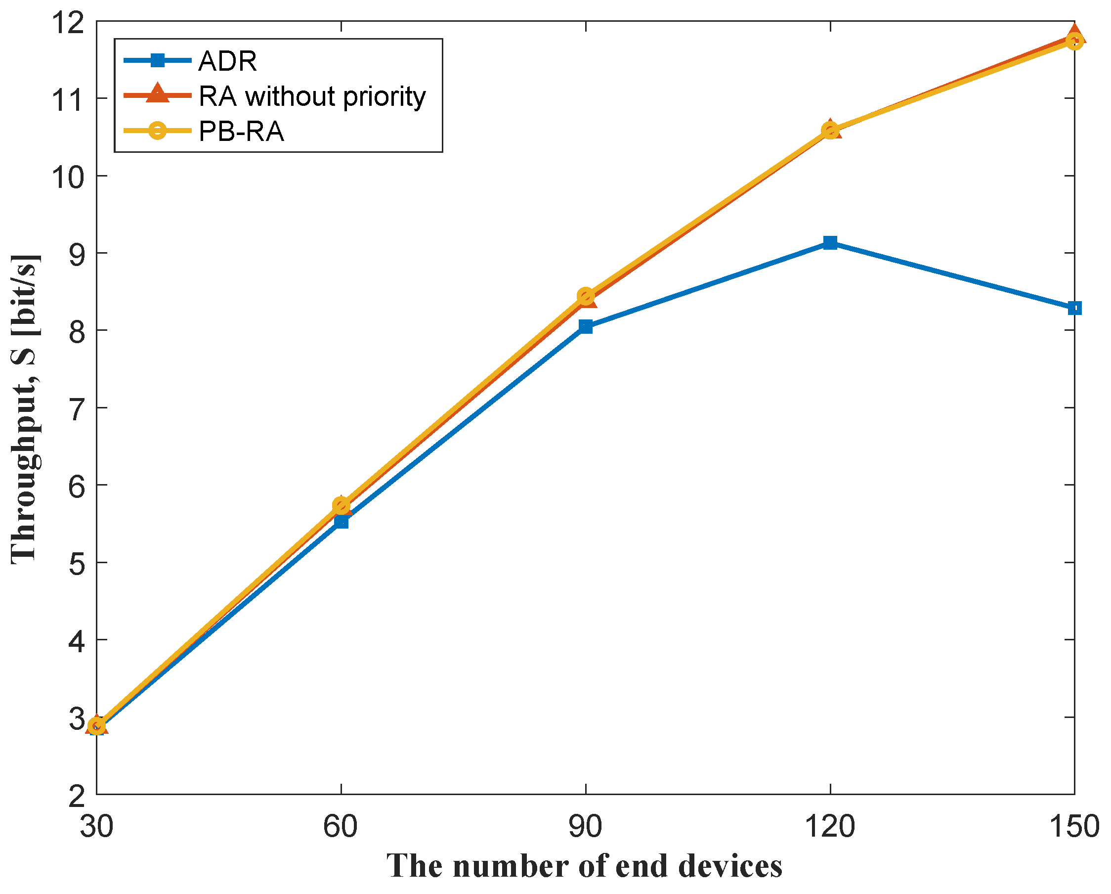 Sensors 23 02660 g004