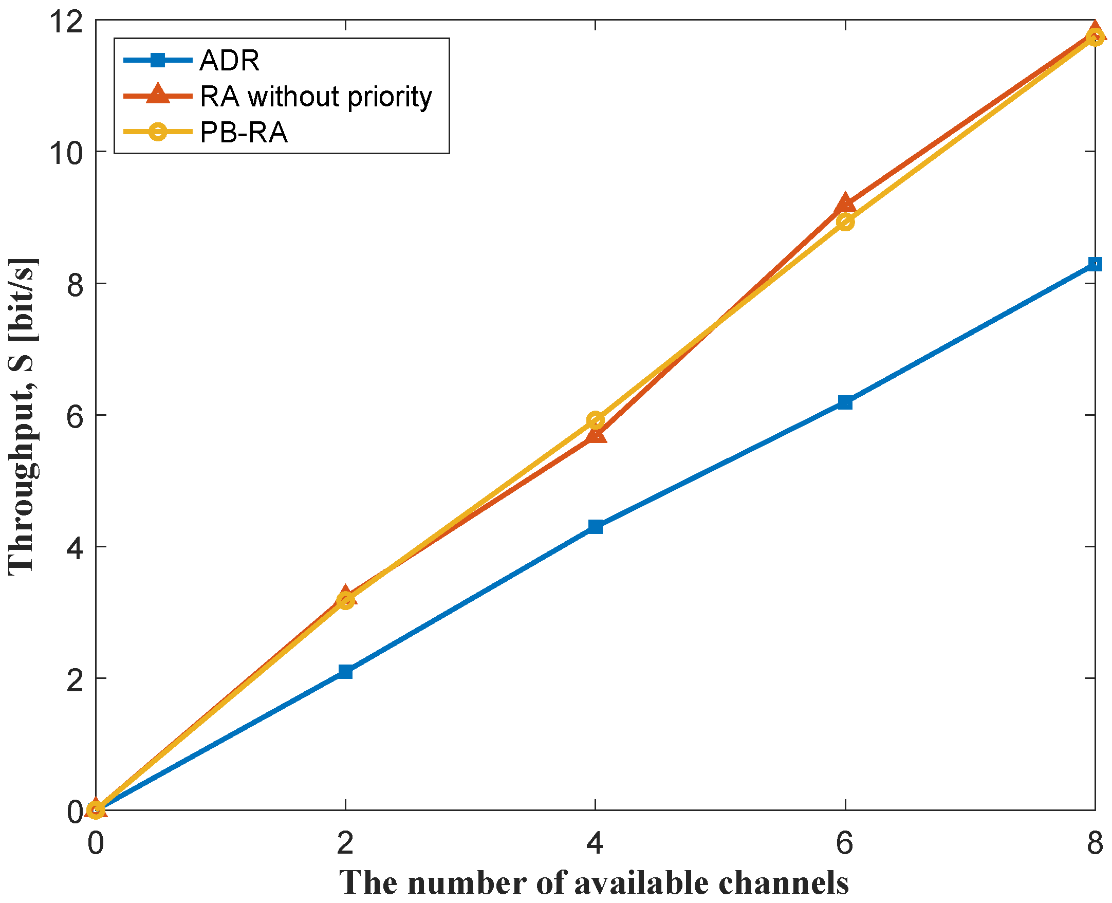 Sensors 23 02660 g005
