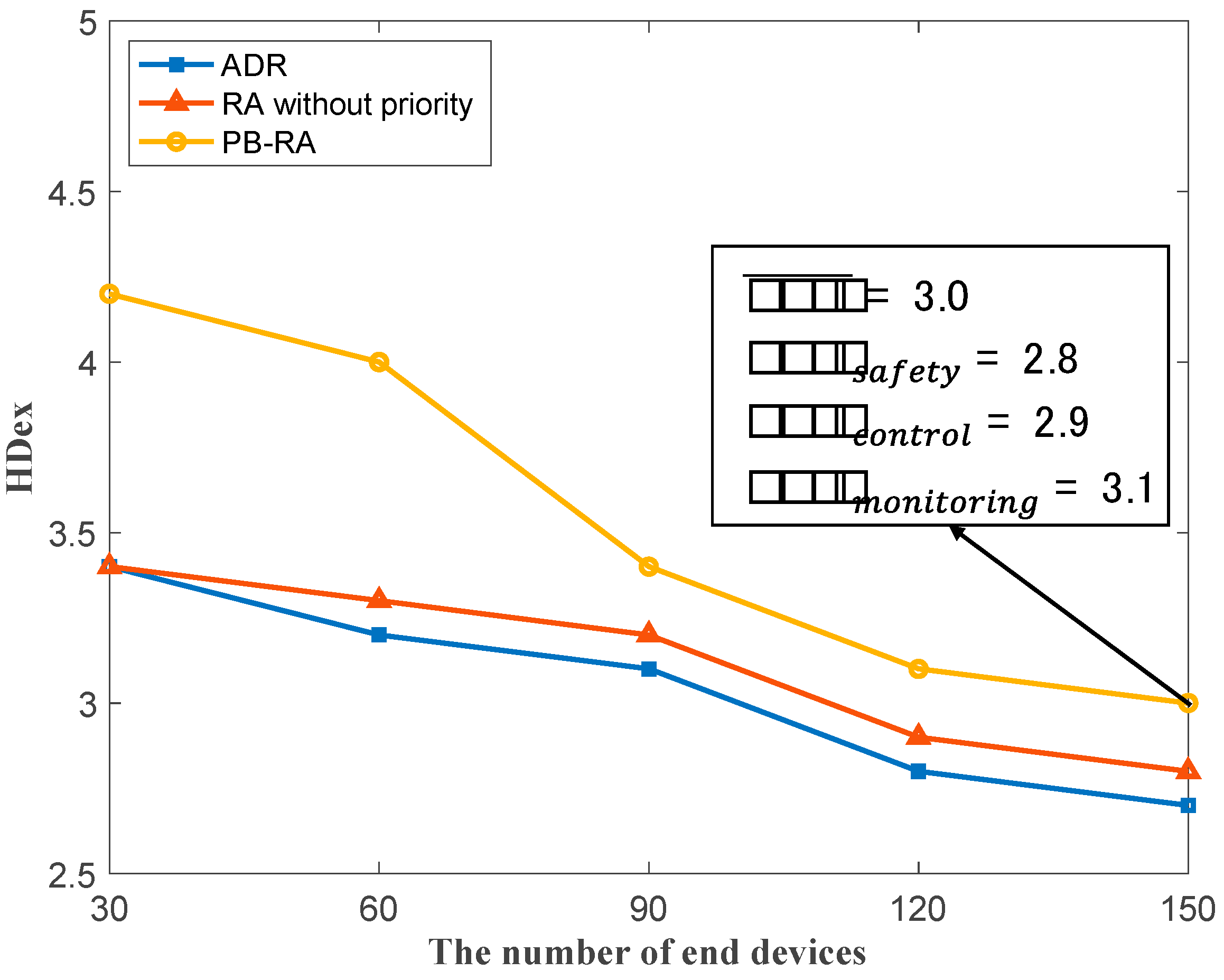 Sensors 23 02660 g007