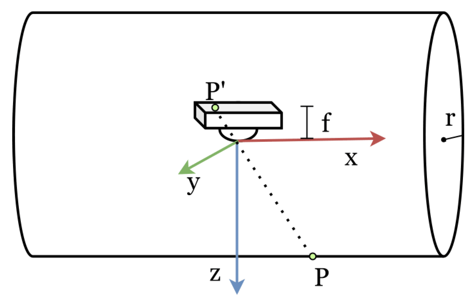 Sensors 23 02661 g003 Sensors 23 02661 g003
