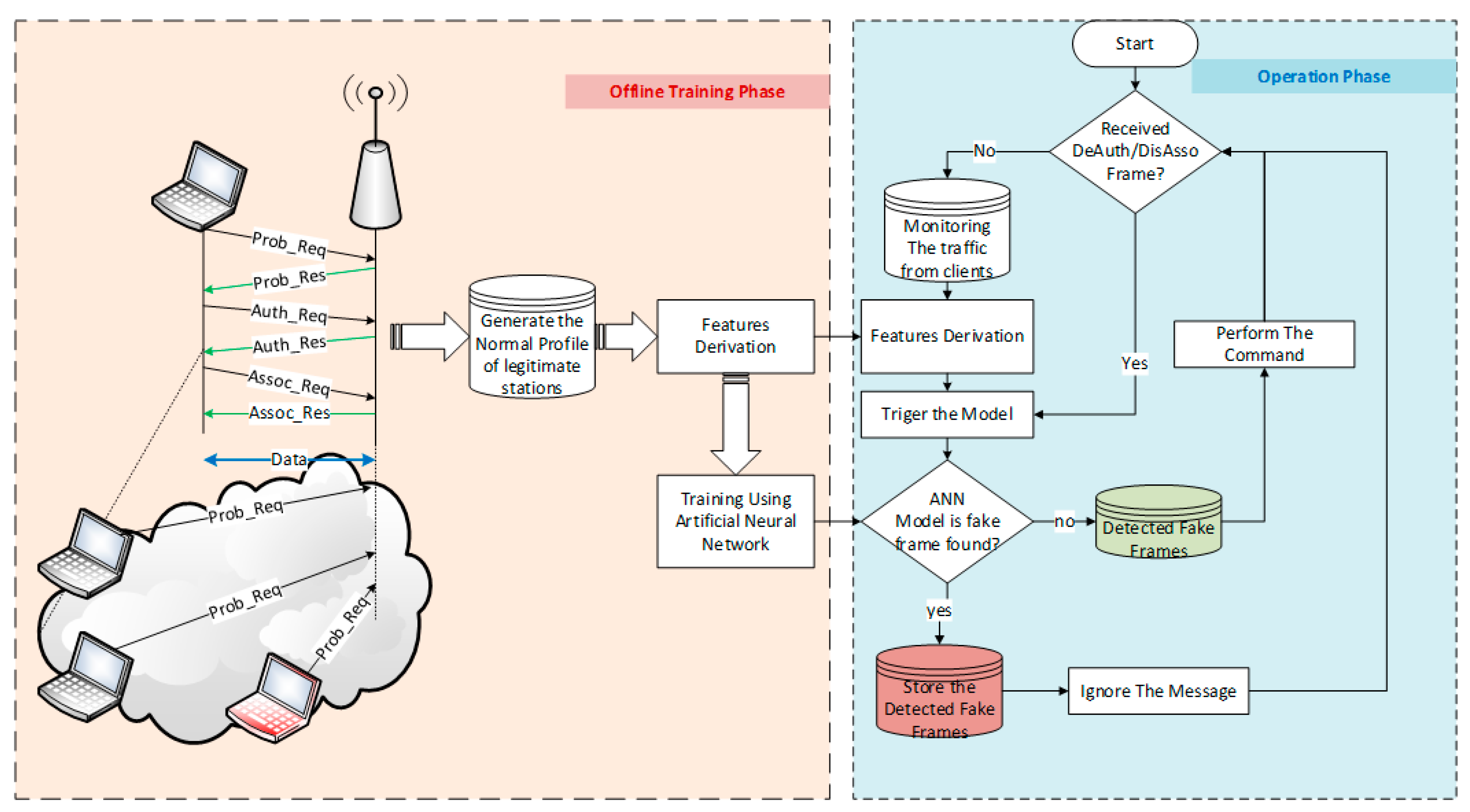 Sensors 23 02663 g002