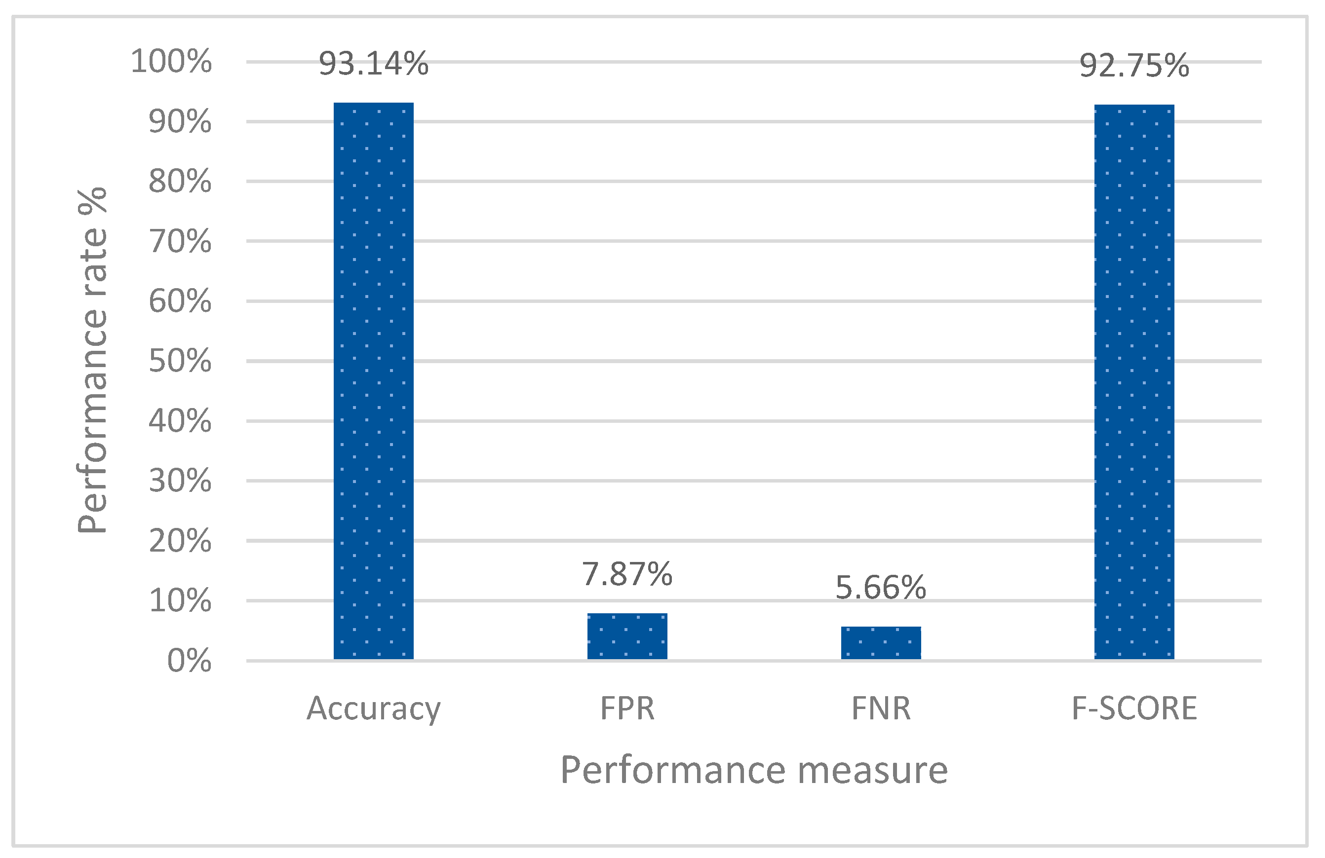 Sensors 23 02663 g004