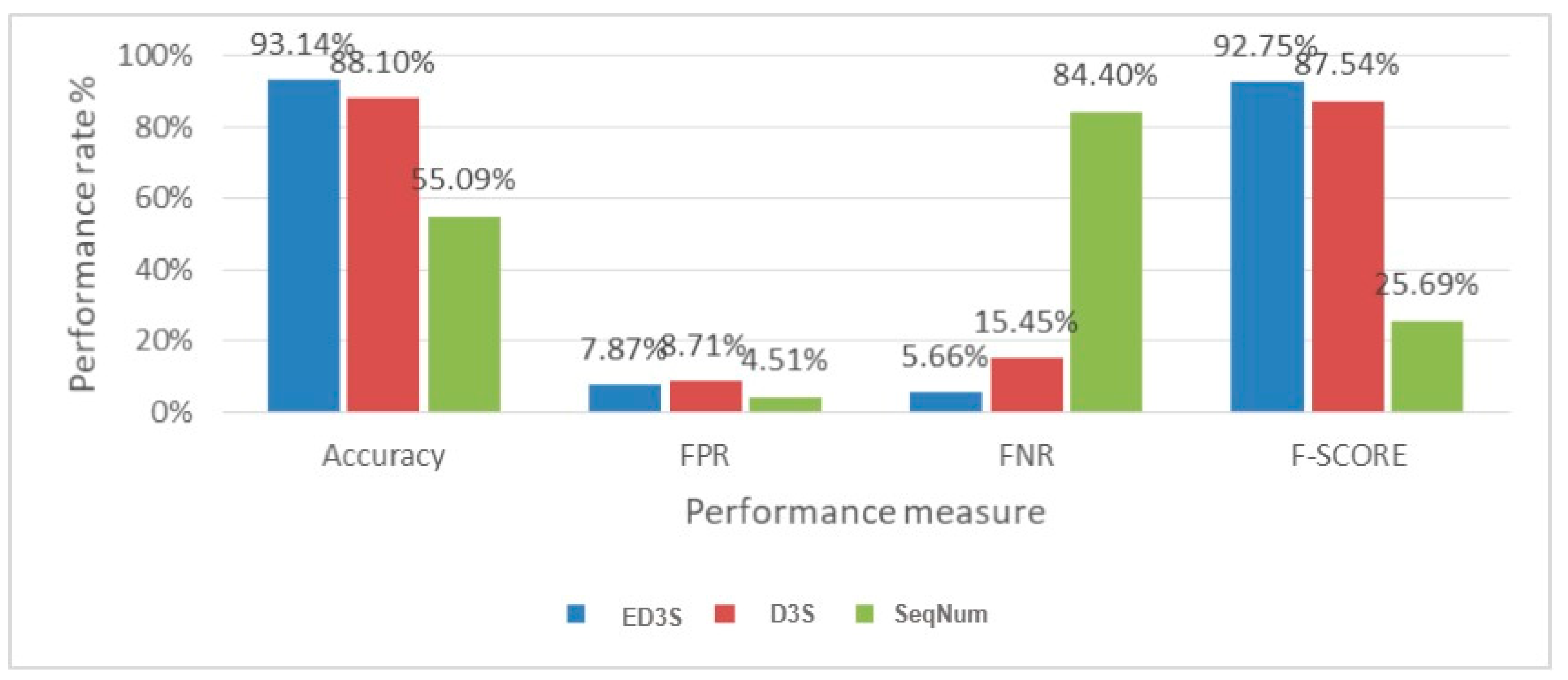Sensors 23 02663 g005