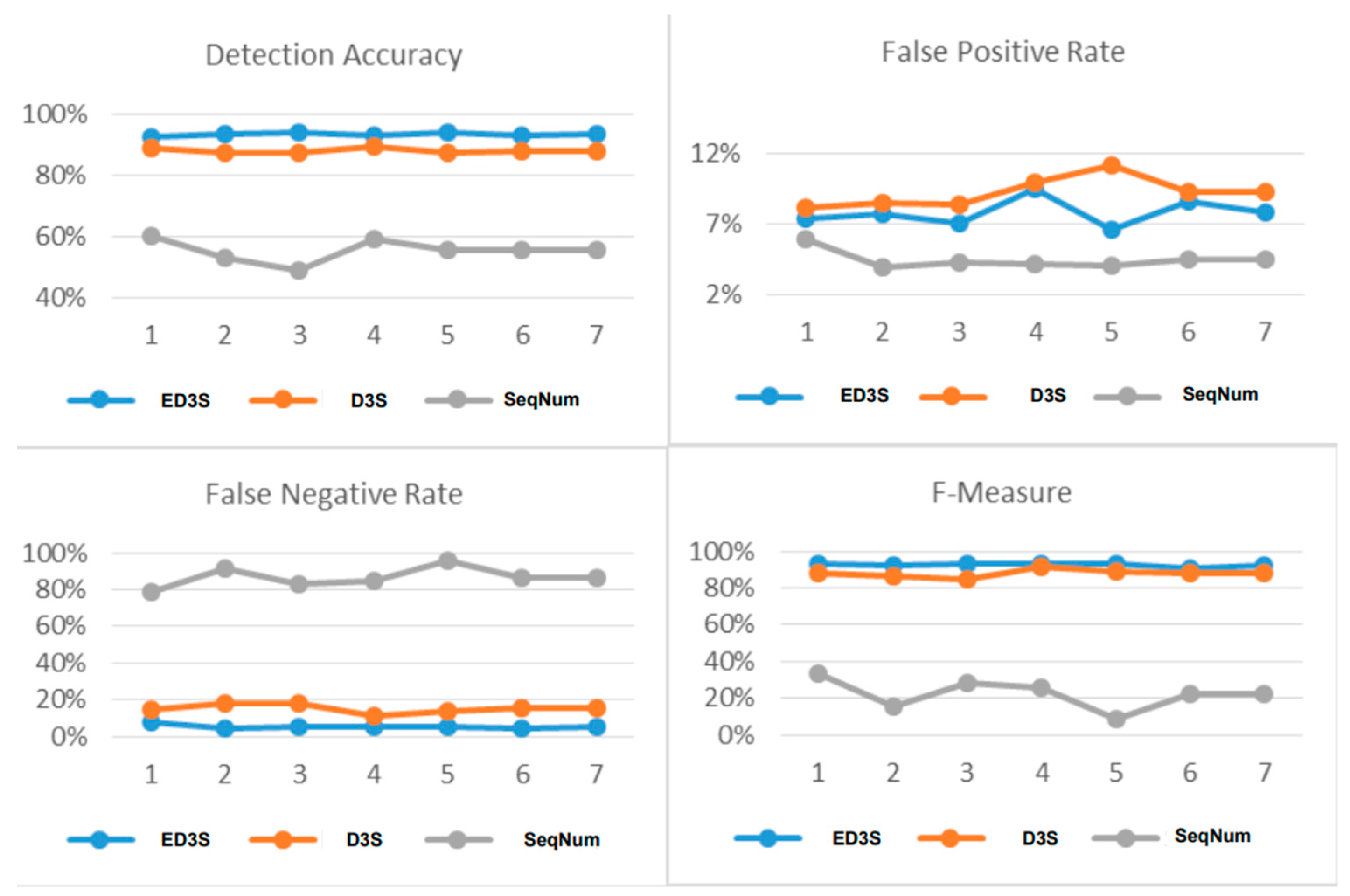 Sensors 23 02663 g006