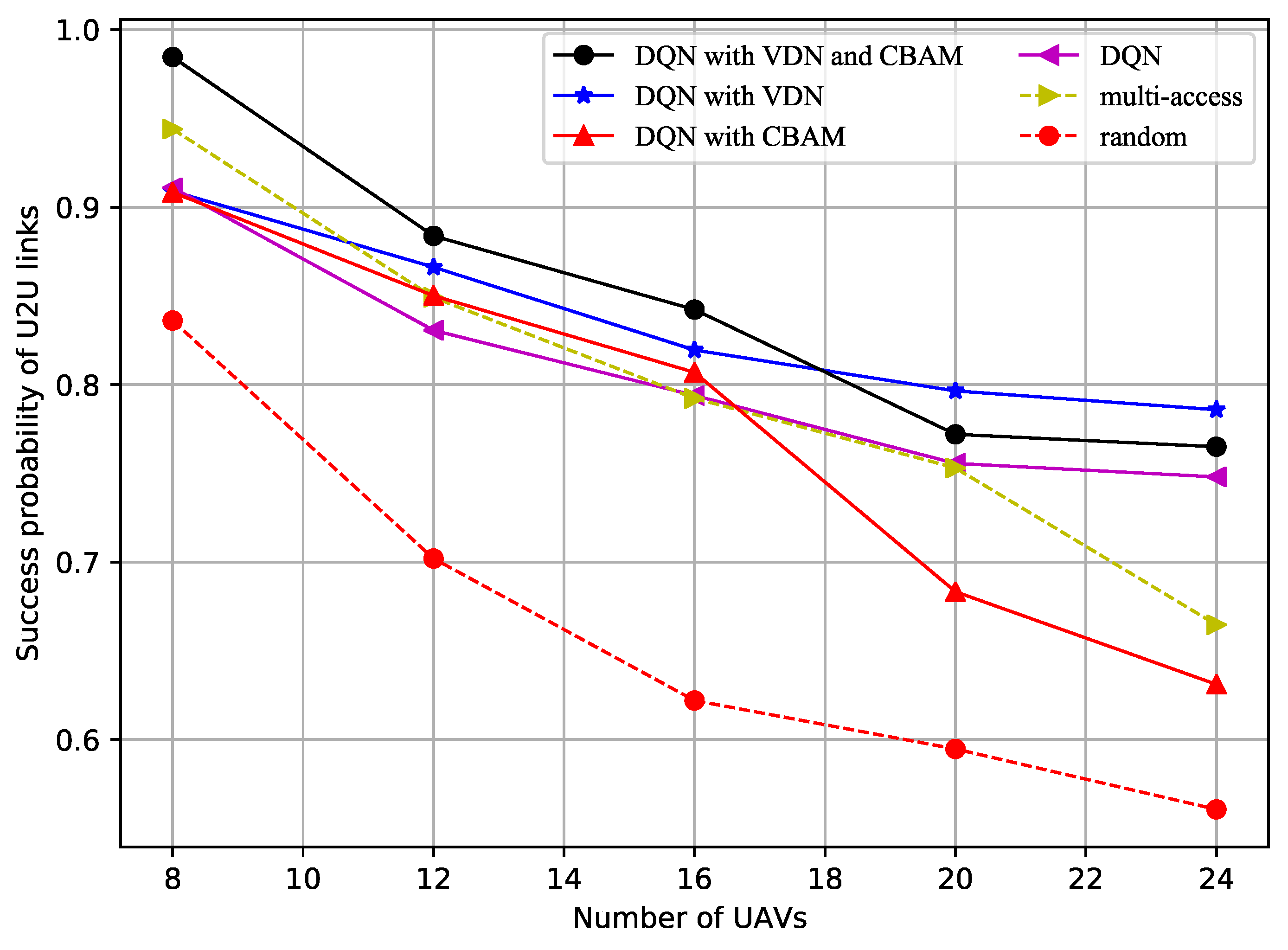 Sensors 23 02667 g003