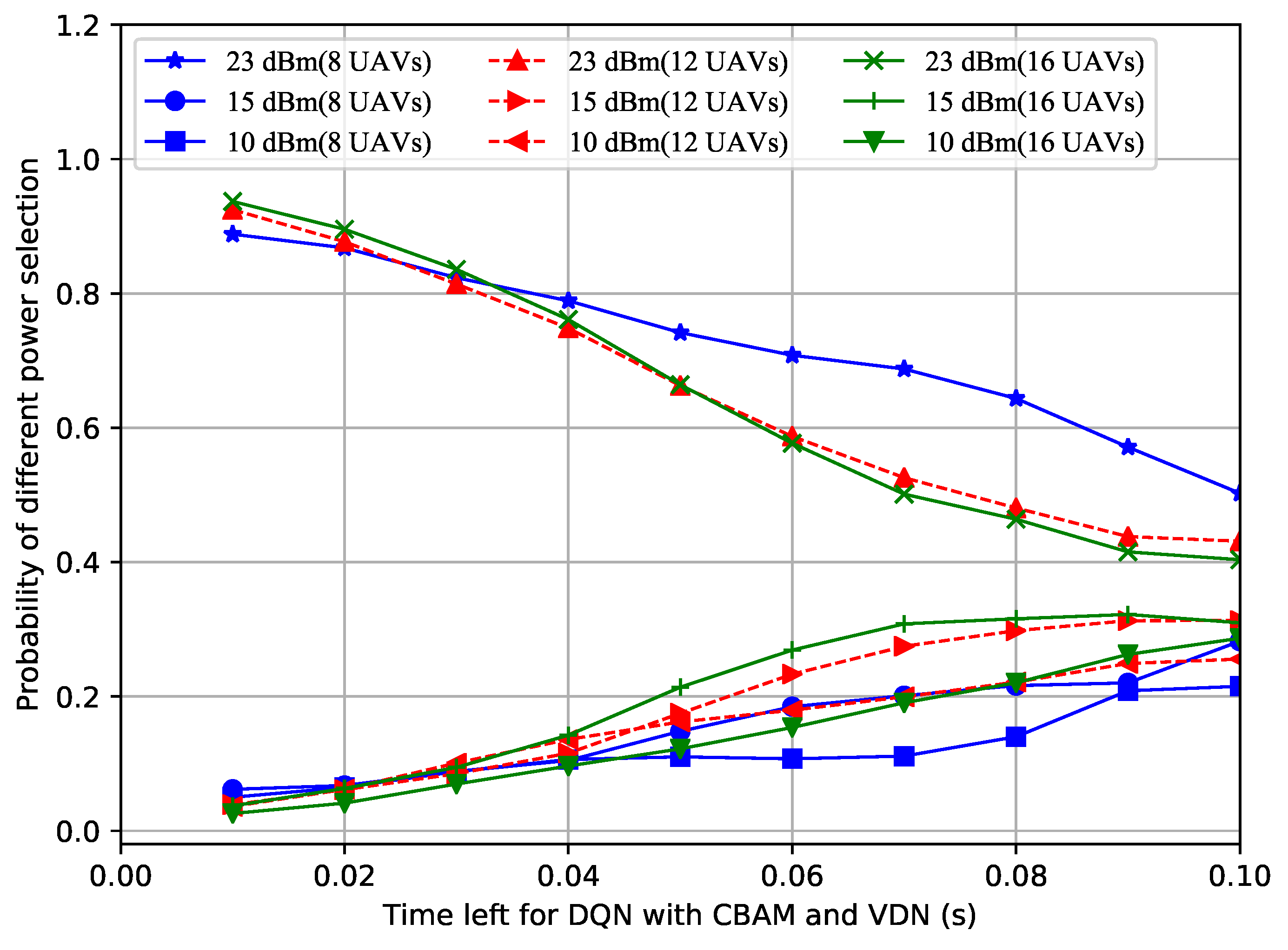 Sensors 23 02667 g004