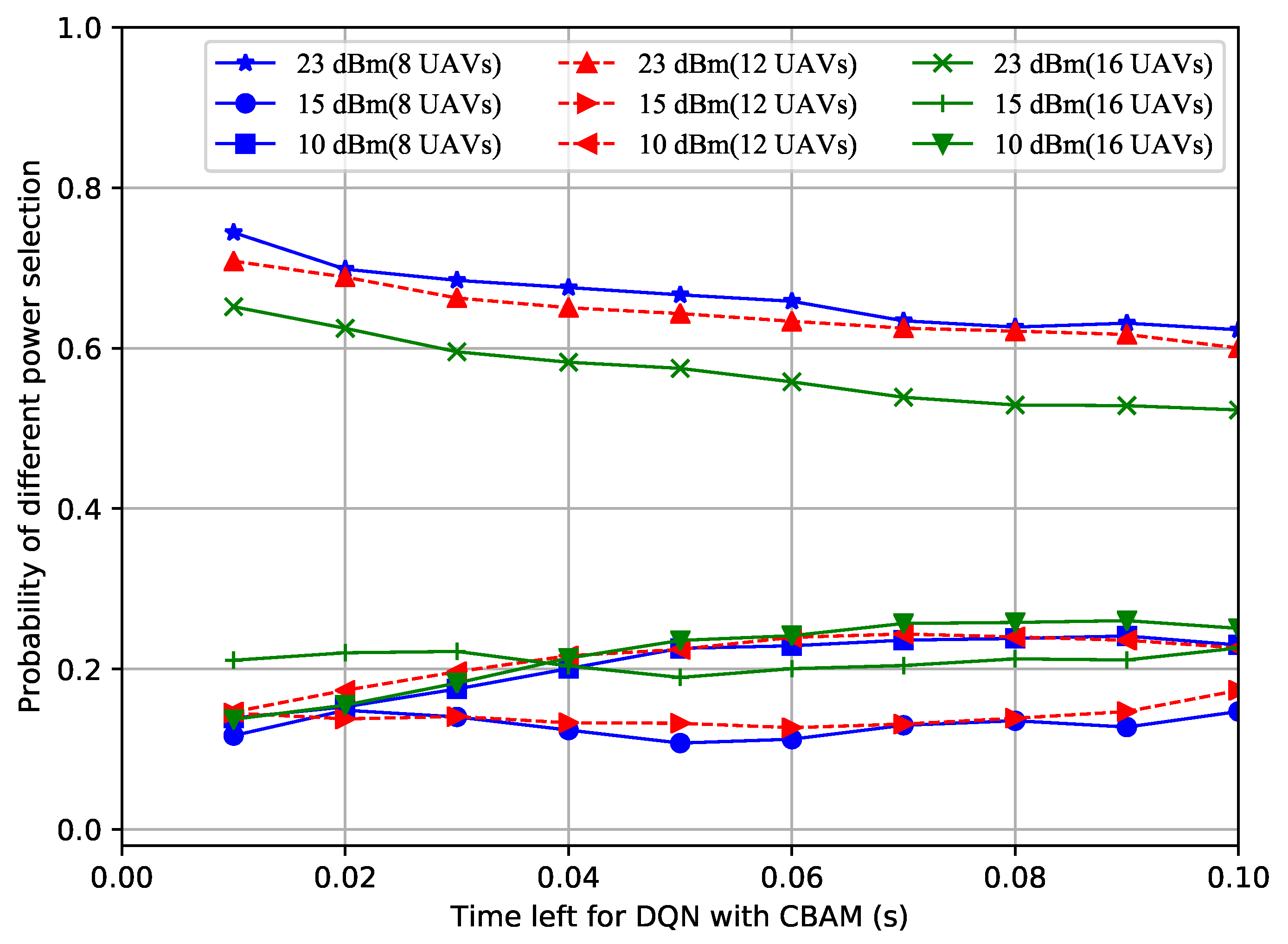 Sensors 23 02667 g005