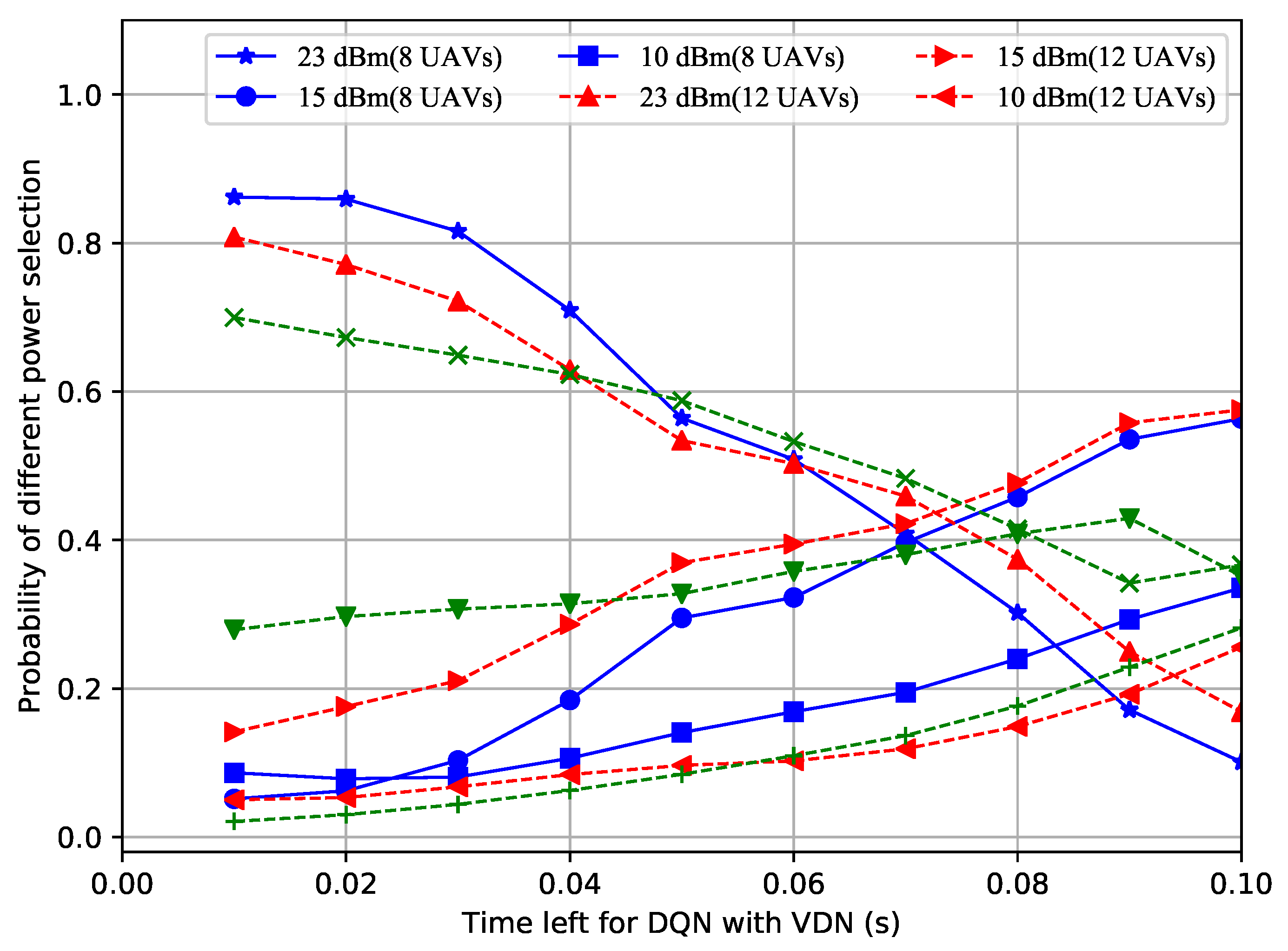 Sensors 23 02667 g006