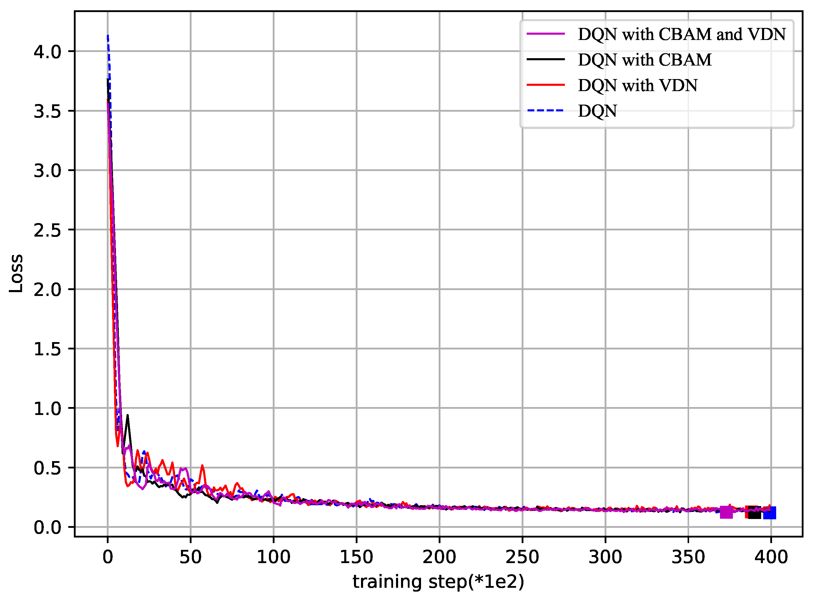 Sensors 23 02667 g007
