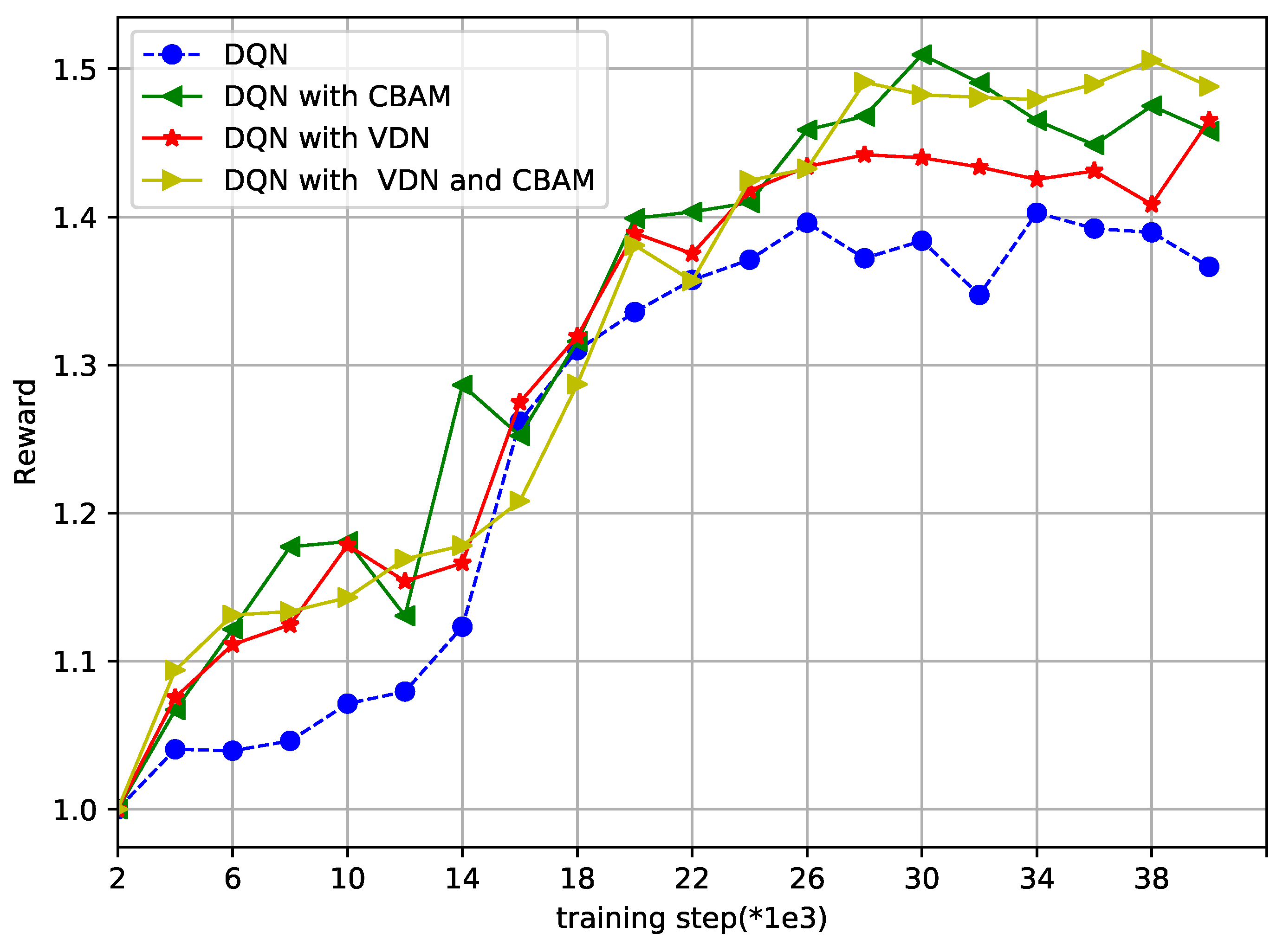 Sensors 23 02667 g008