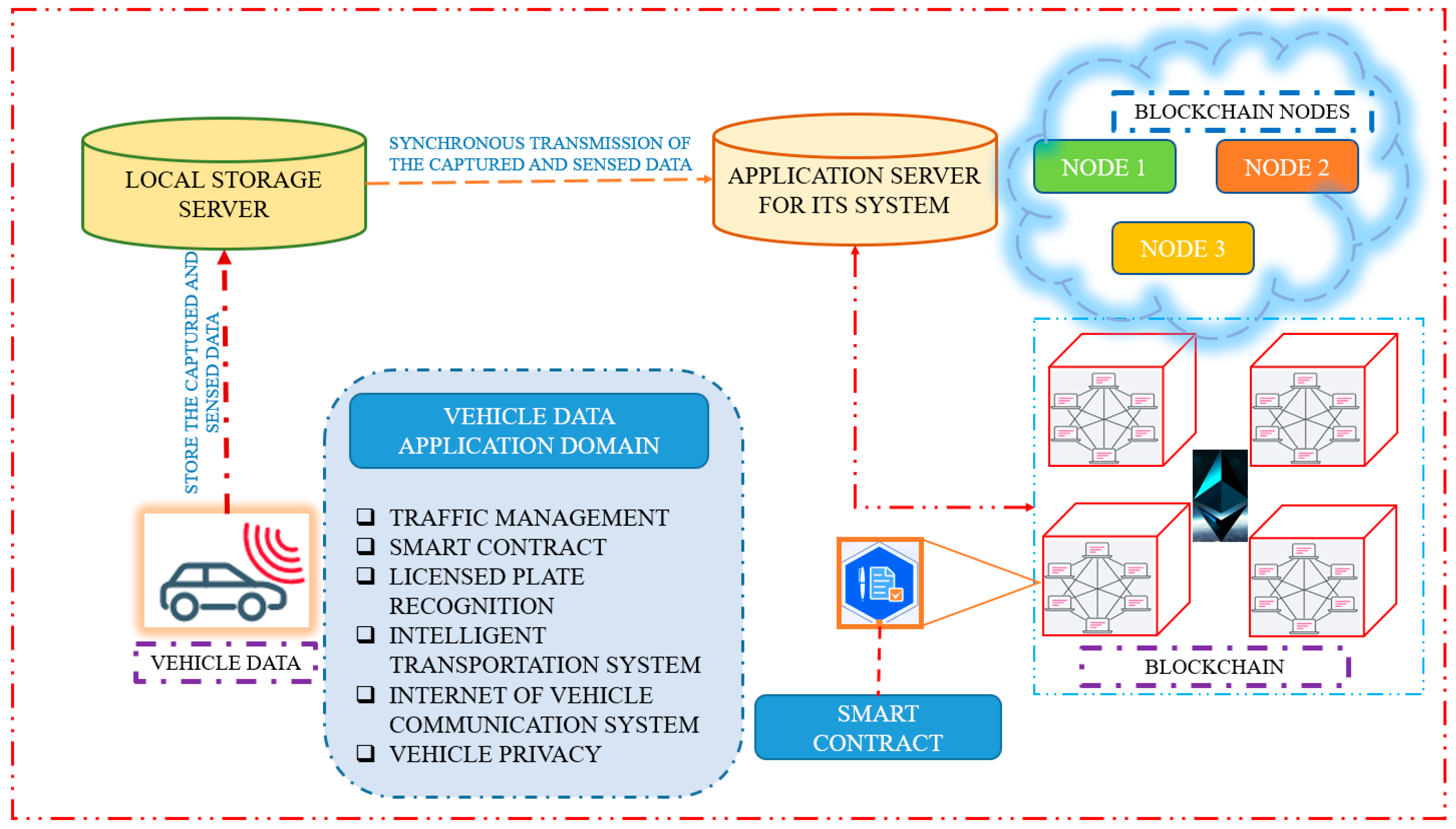 Sensors 23 02670 g001 Sensors 23 02670 g001