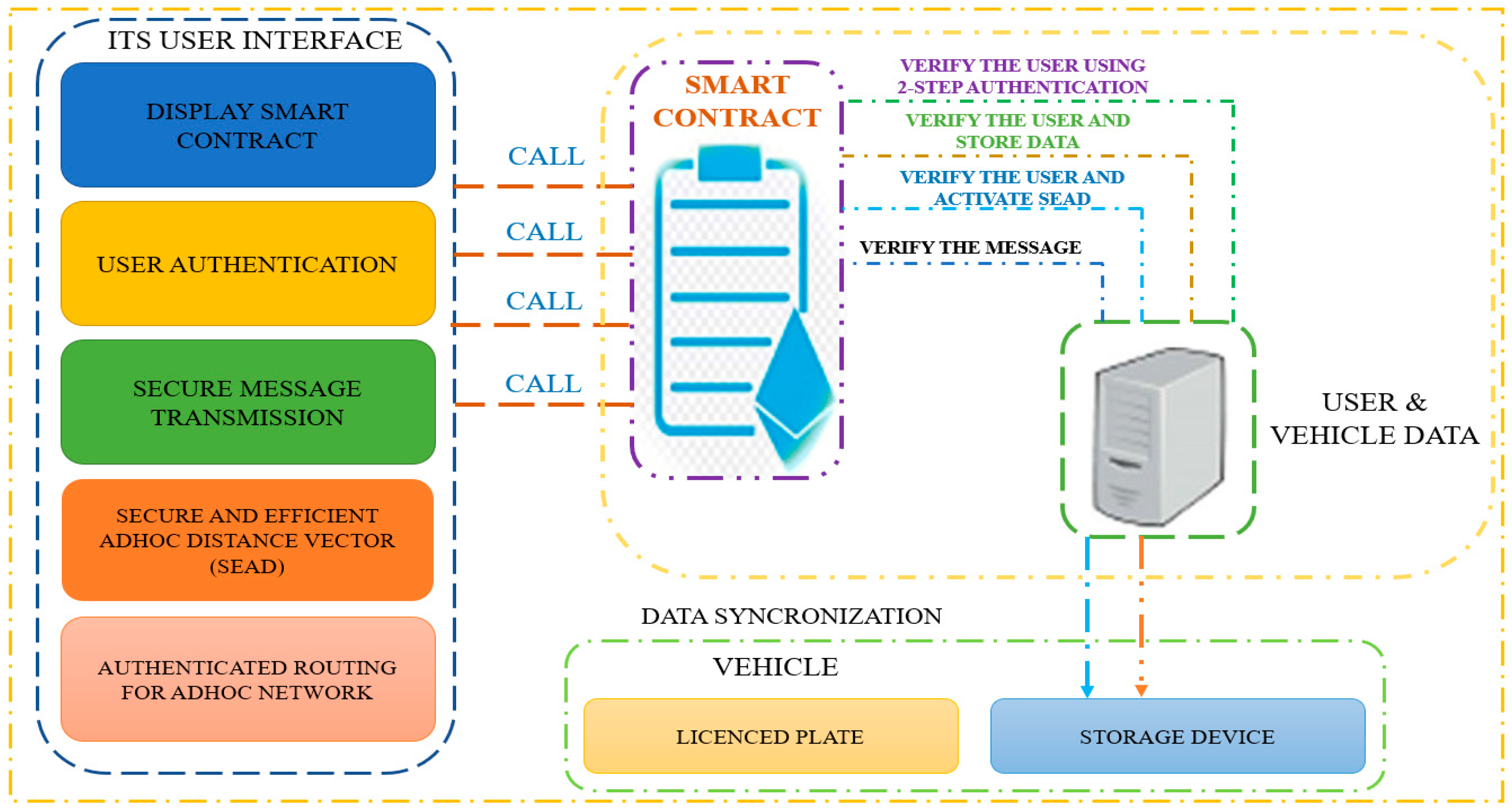 Sensors 23 02670 g002 Sensors 23 02670 g002