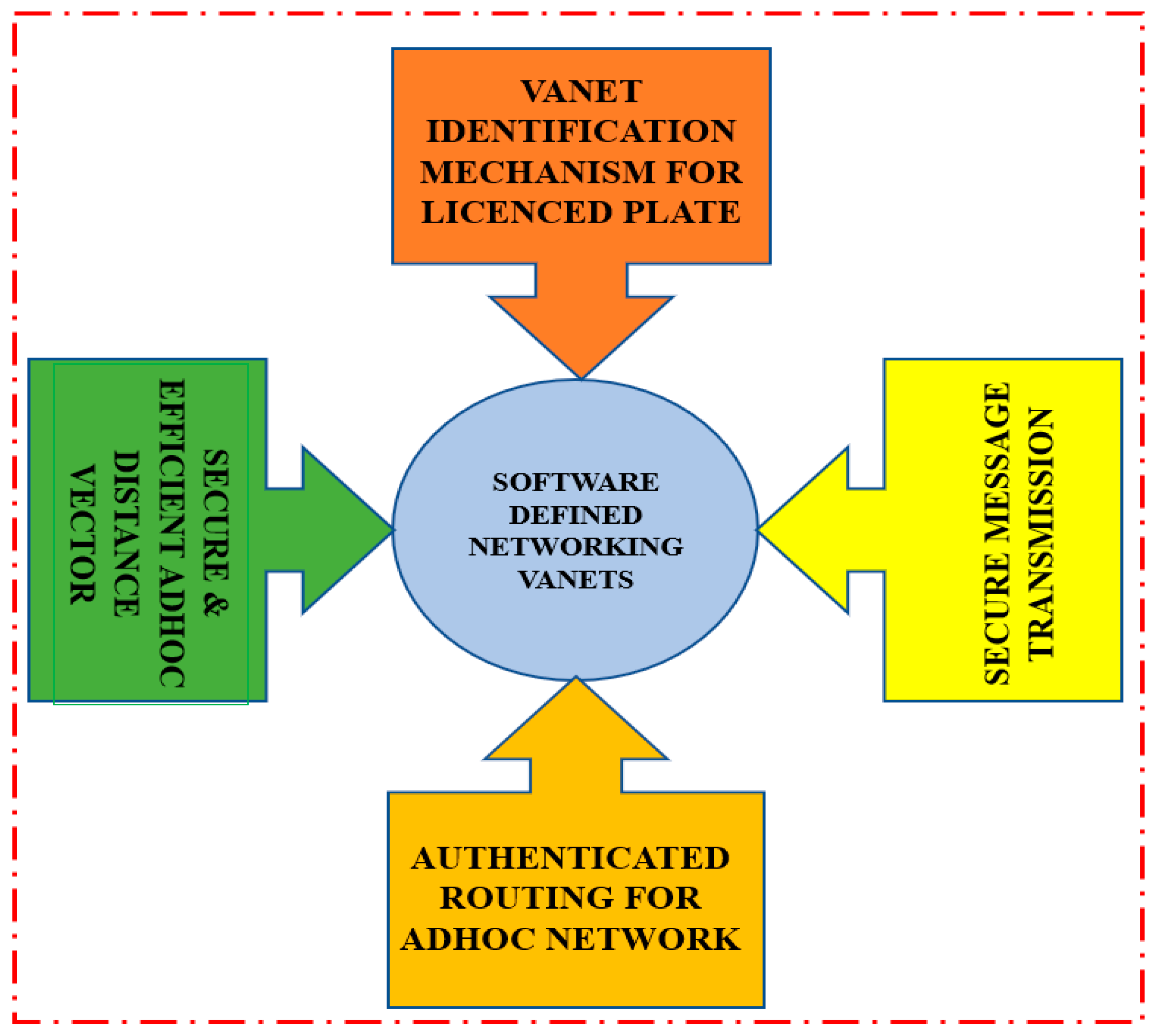 Sensors 23 02670 g004 Sensors 23 02670 g004