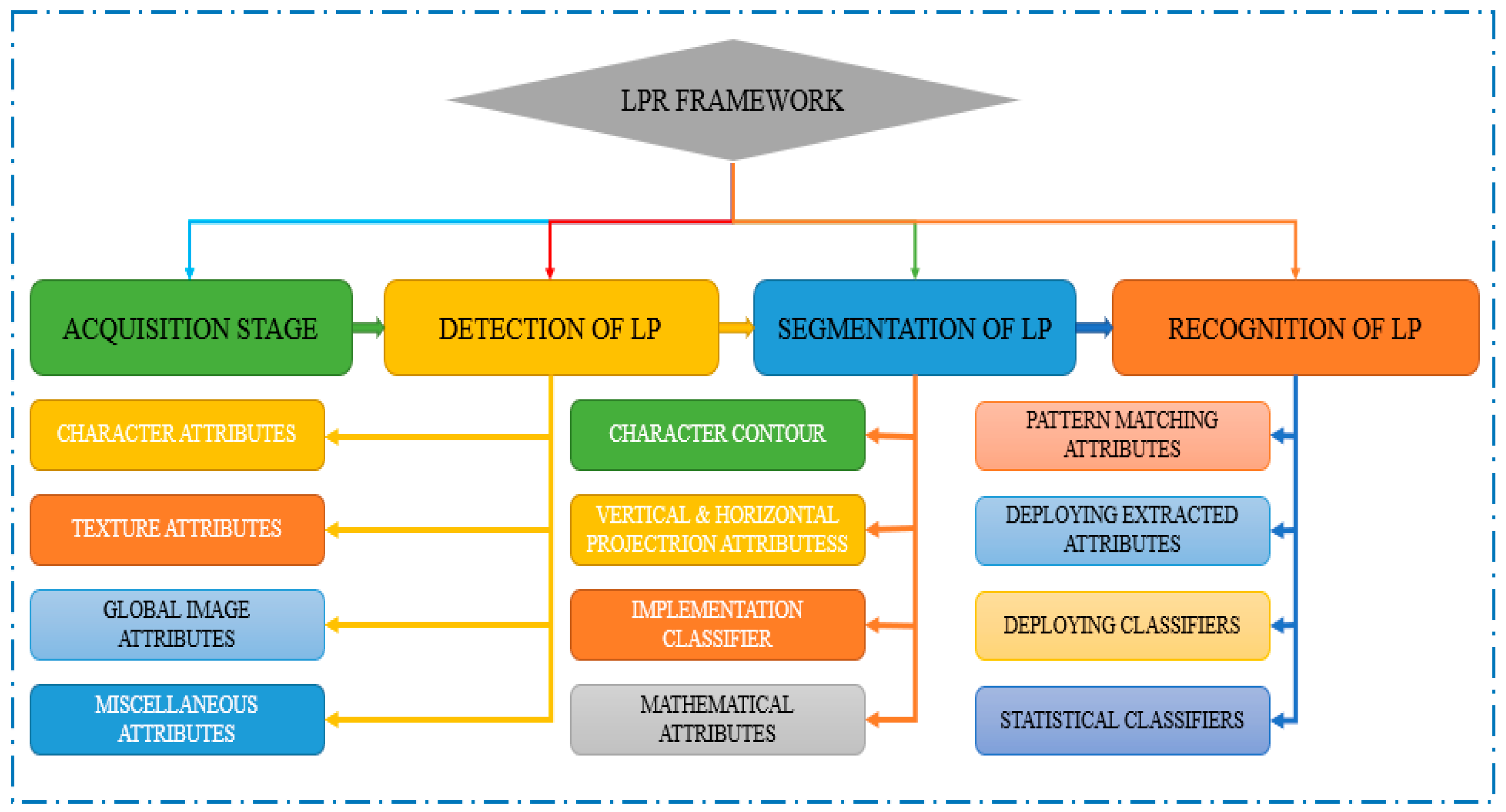 Sensors 23 02670 g006 Sensors 23 02670 g006