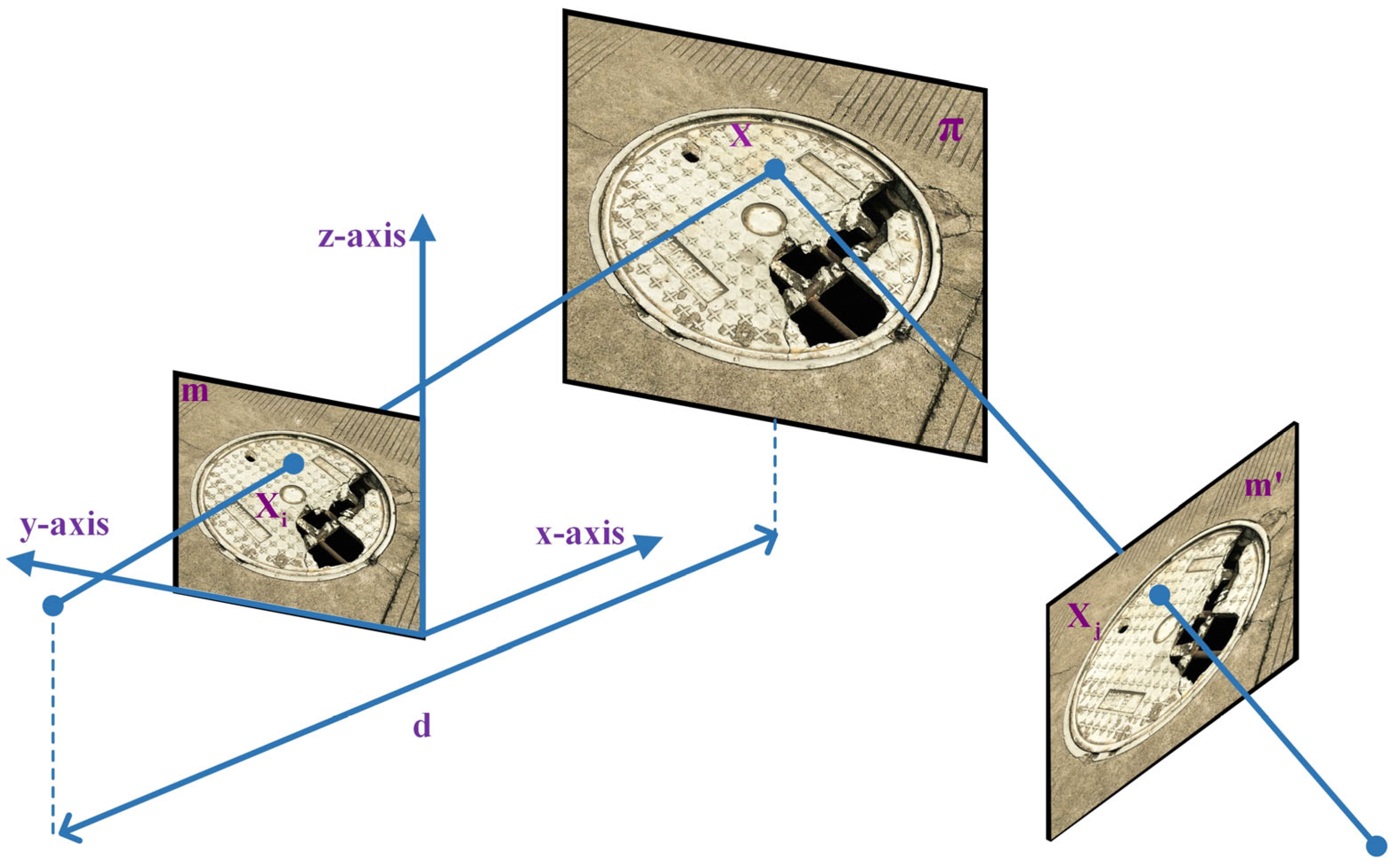 Sensors 23 02676 g003