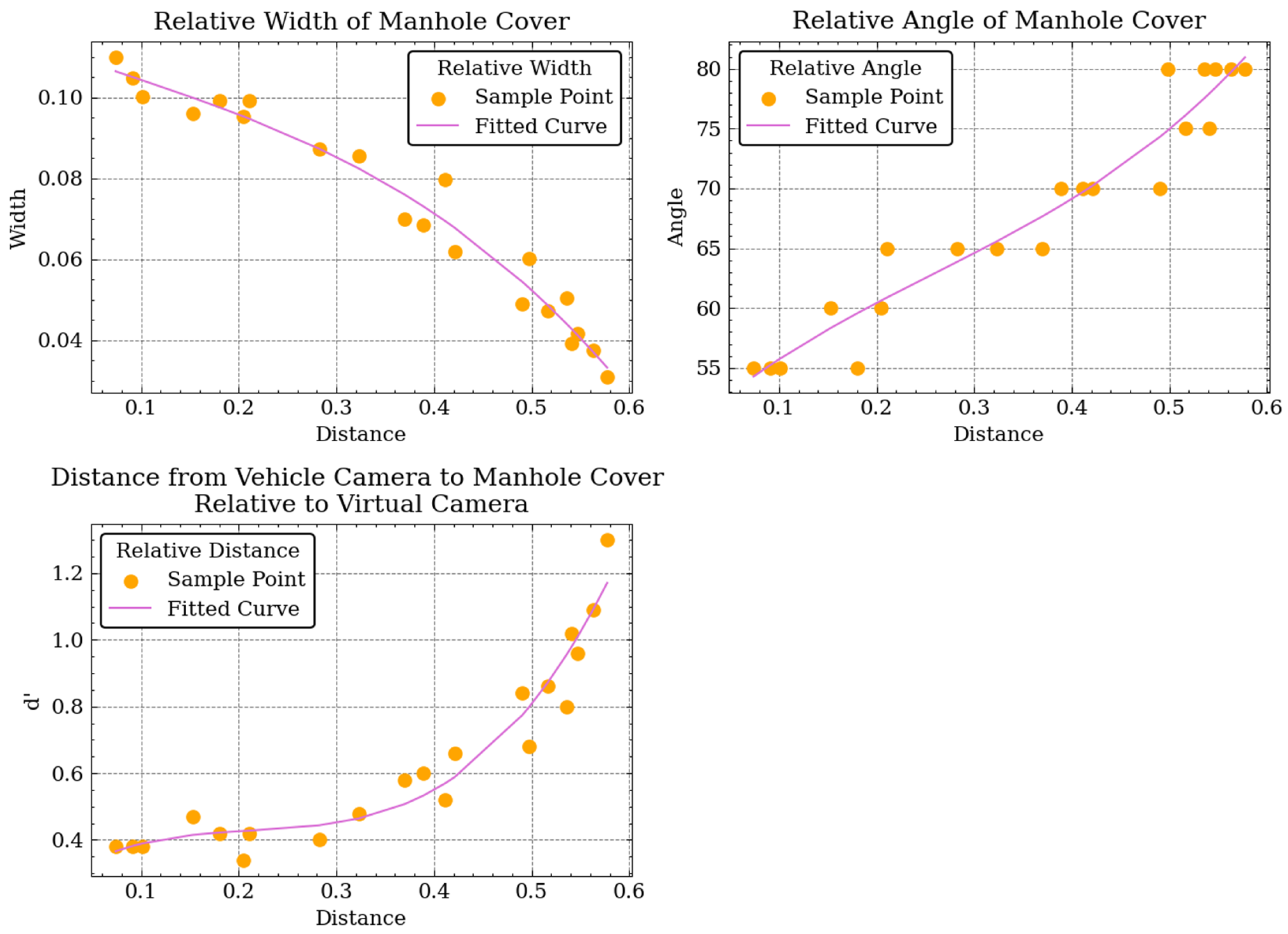 Sensors 23 02676 g004