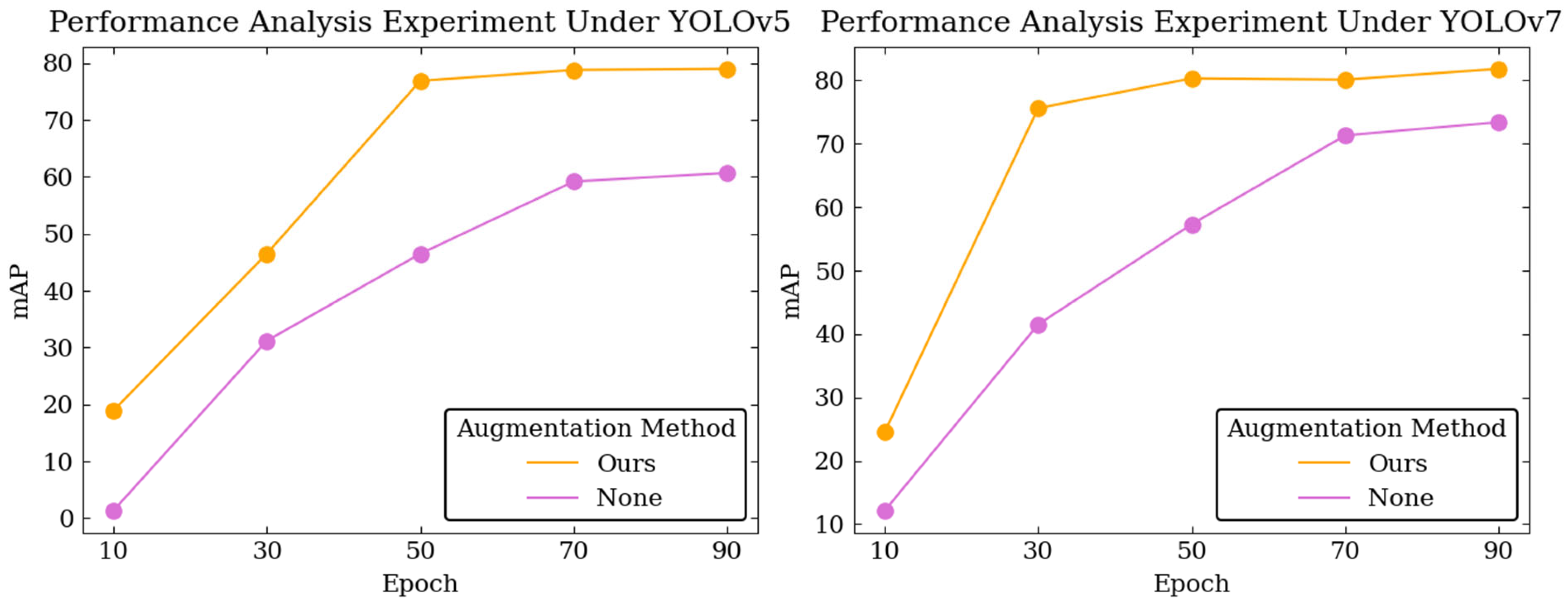 Sensors 23 02676 g010