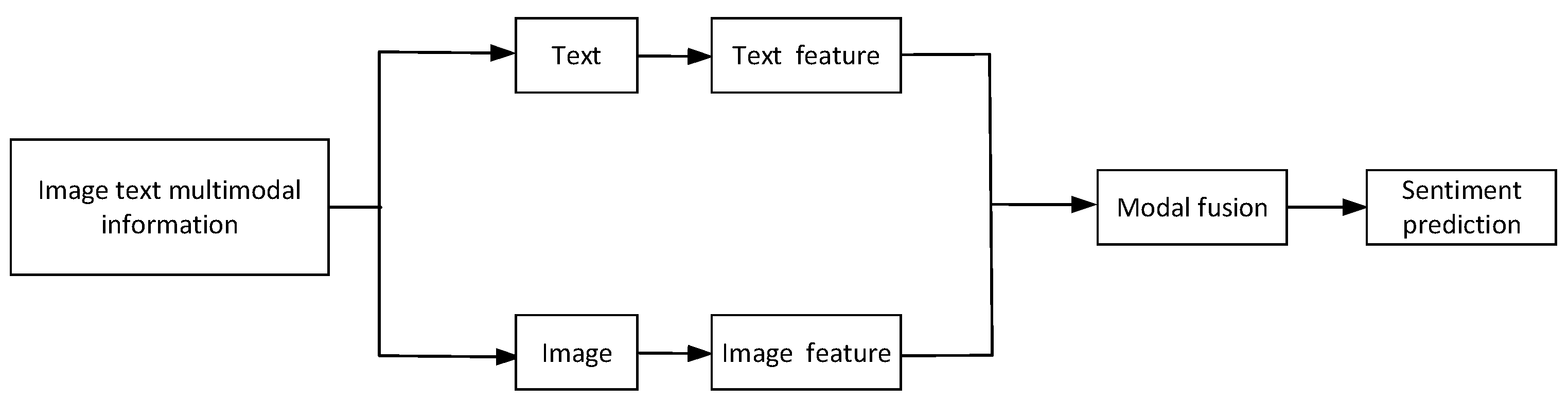 Sensors 23 02679 g001