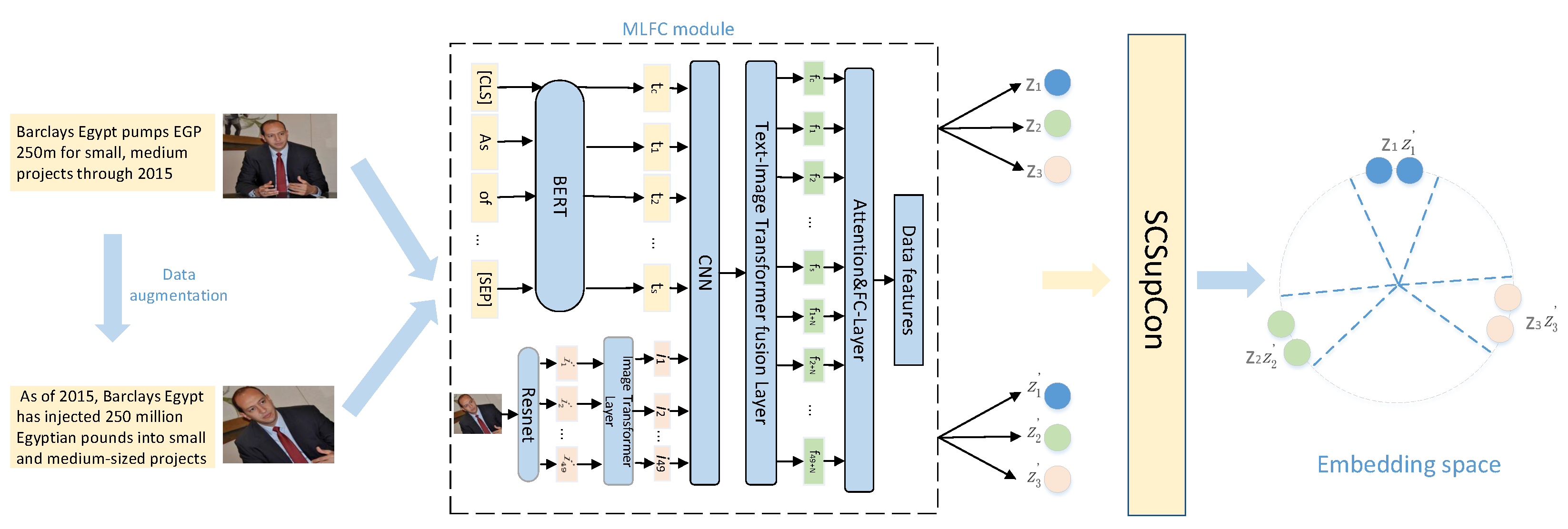 Sensors 23 02679 g002