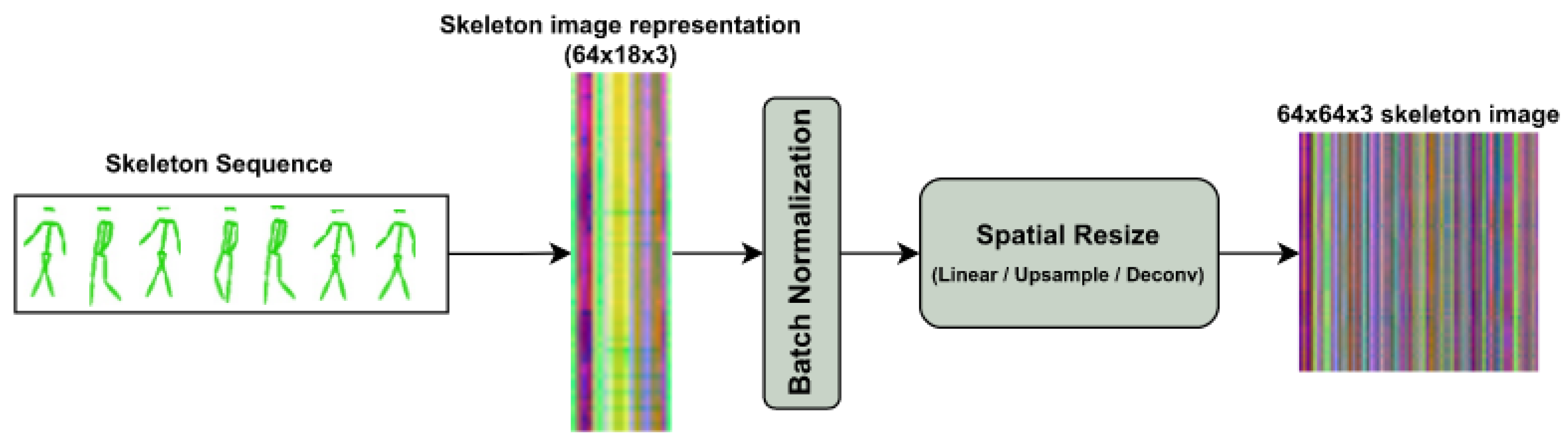 Sensors 23 02680 g002