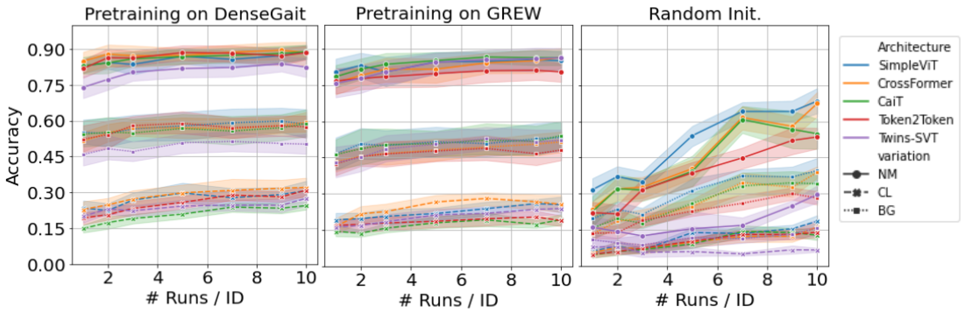 Sensors 23 02680 g004