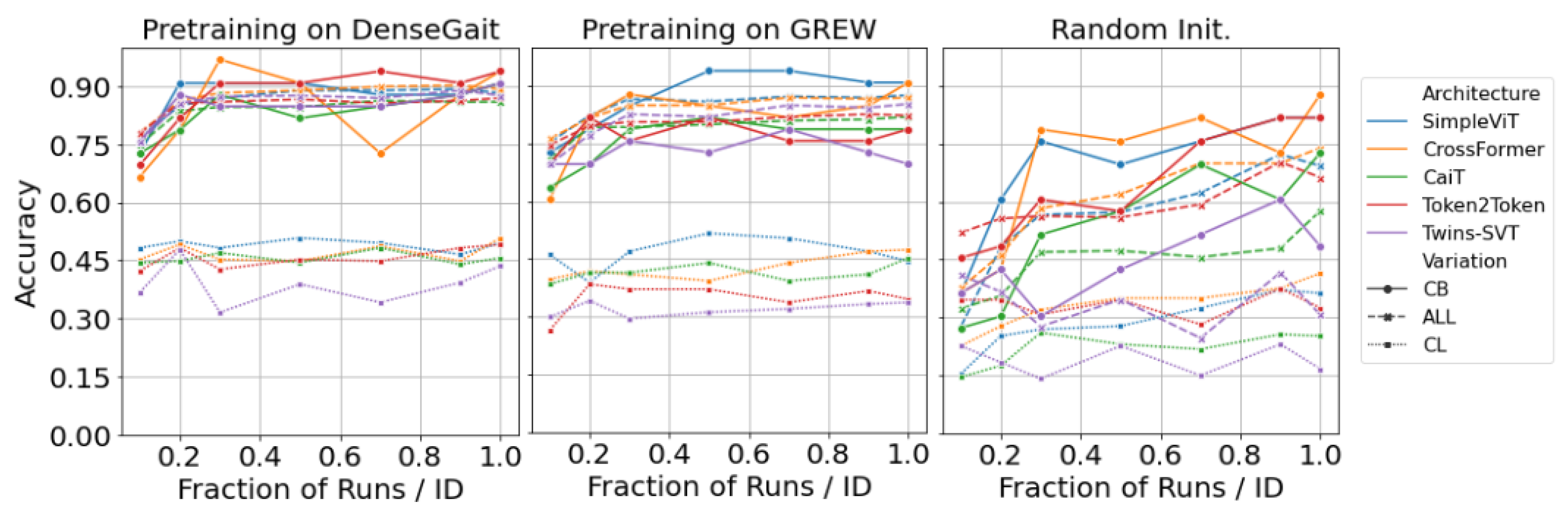 Sensors 23 02680 g006