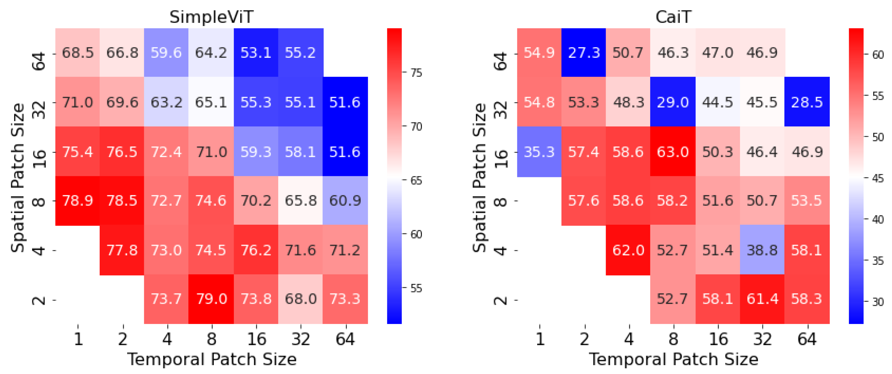 Sensors 23 02680 g007